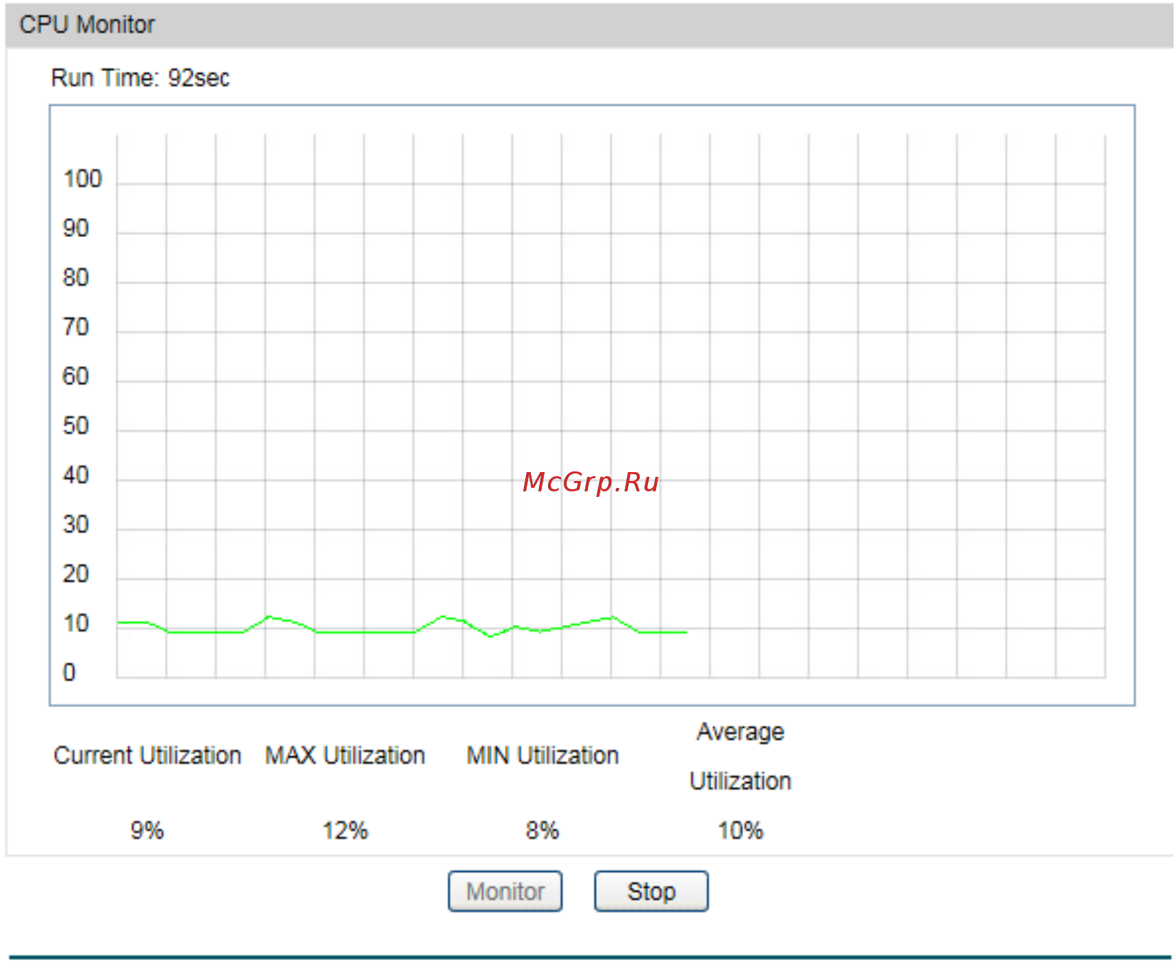 Tp-Link T2500-28TC V2 [327/342] Memory monitor