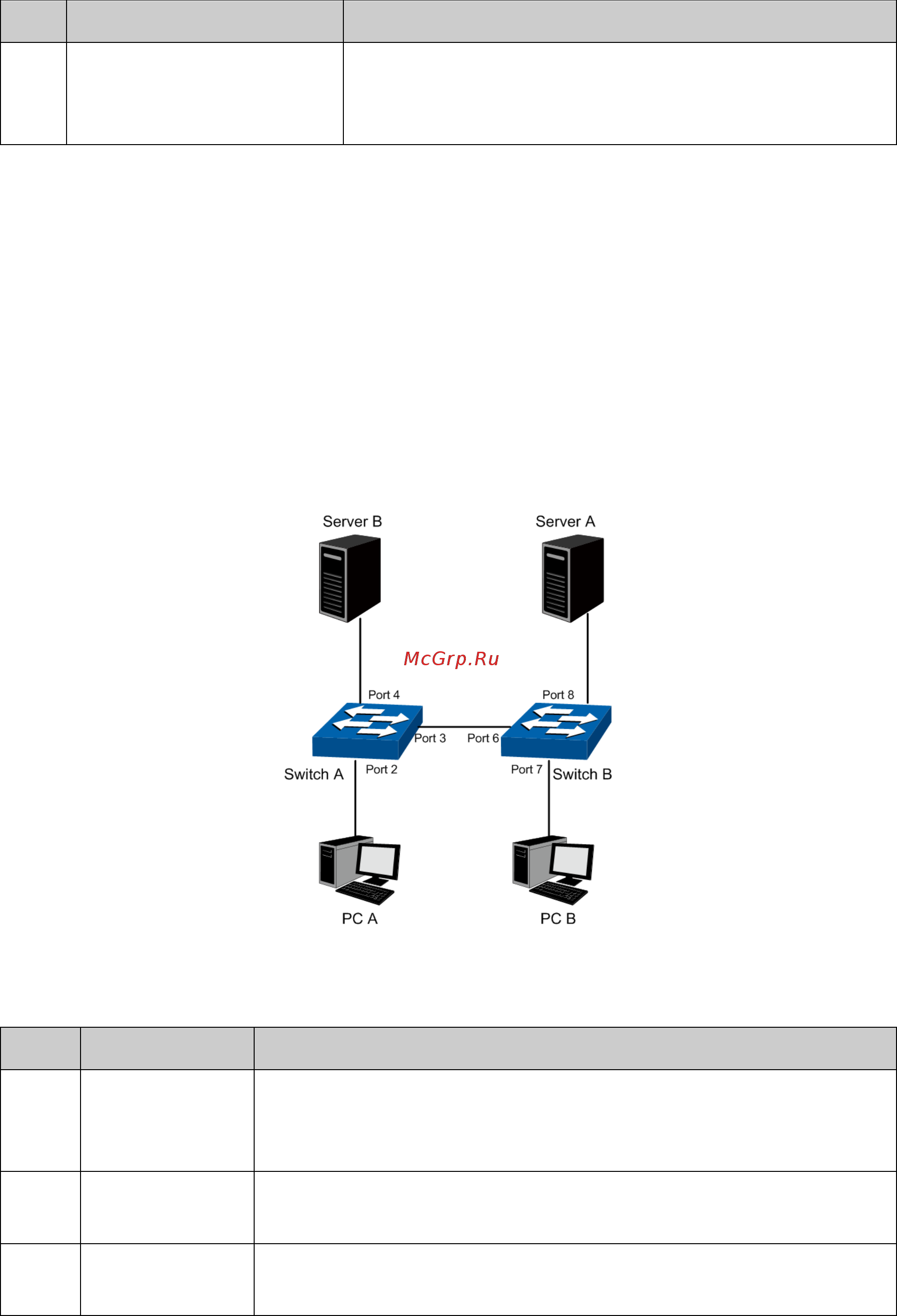 Tp-Link T2500-28TC V2 [94/342] Application example for 802 q vlan
