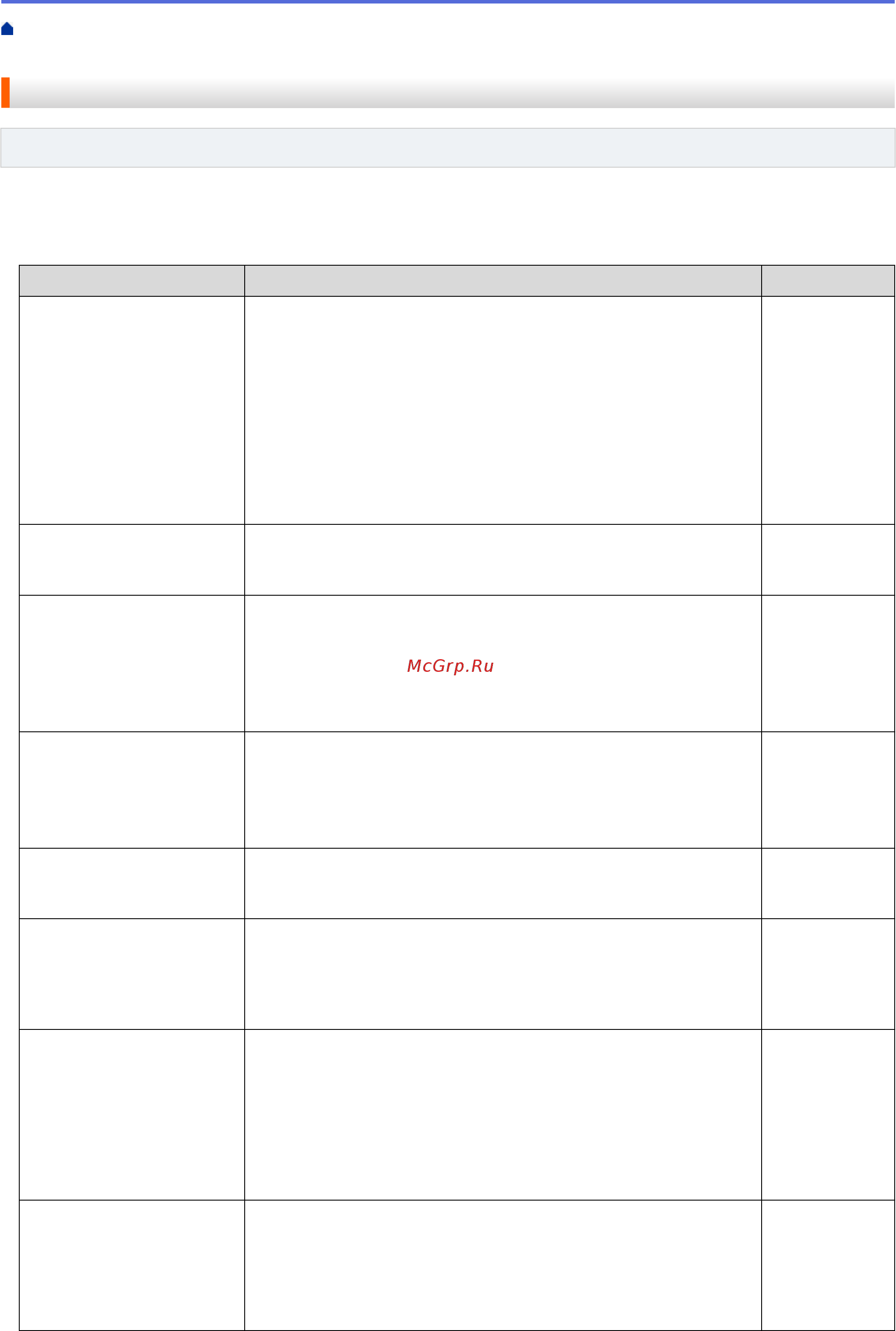 Brother ADS-1200 [166/223] Связанные модели ads 1700w