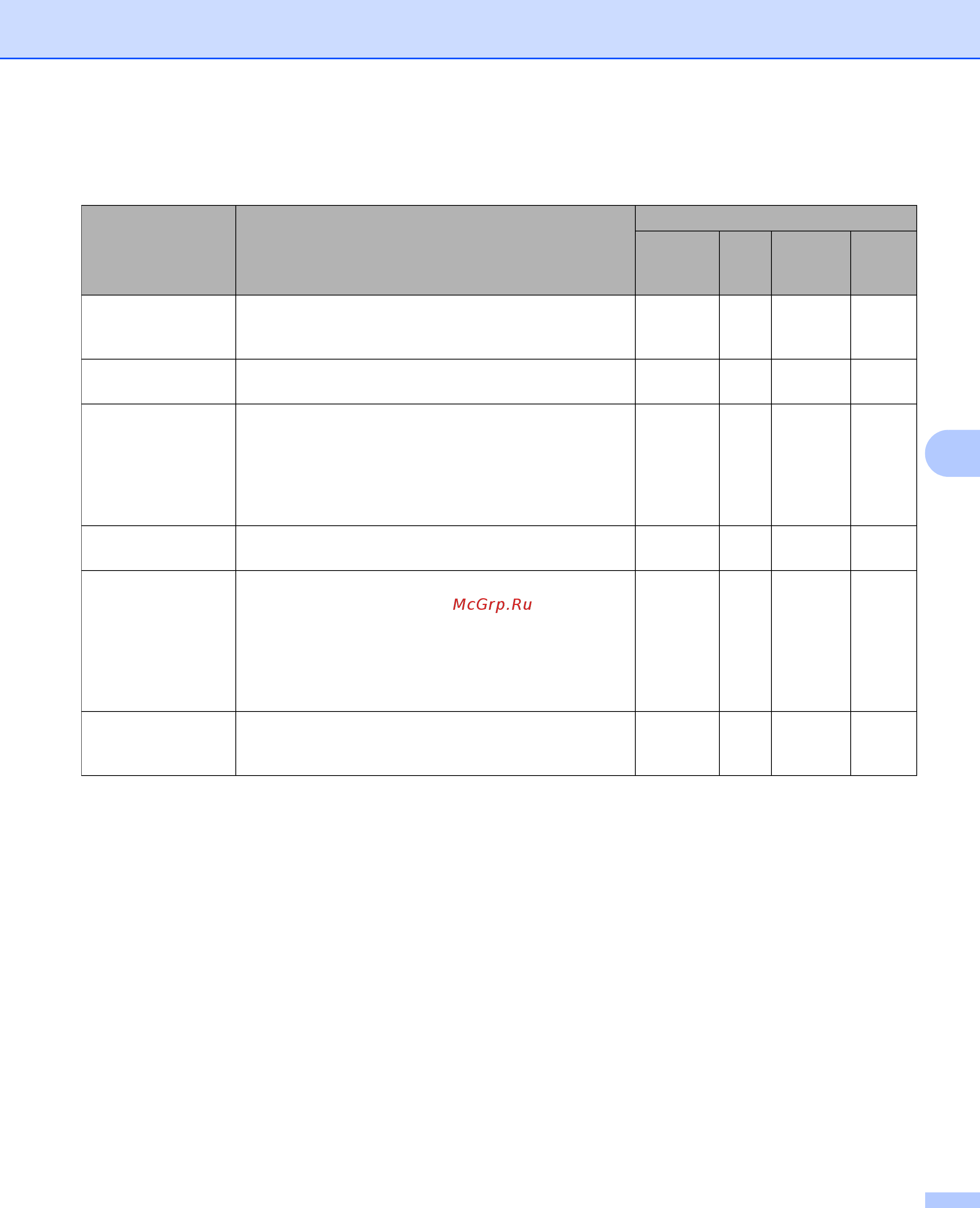 Brother ADS-2100e [173/252] Нажмите кнопку ок чтобы закрыть диалоговое окно расшир настройки