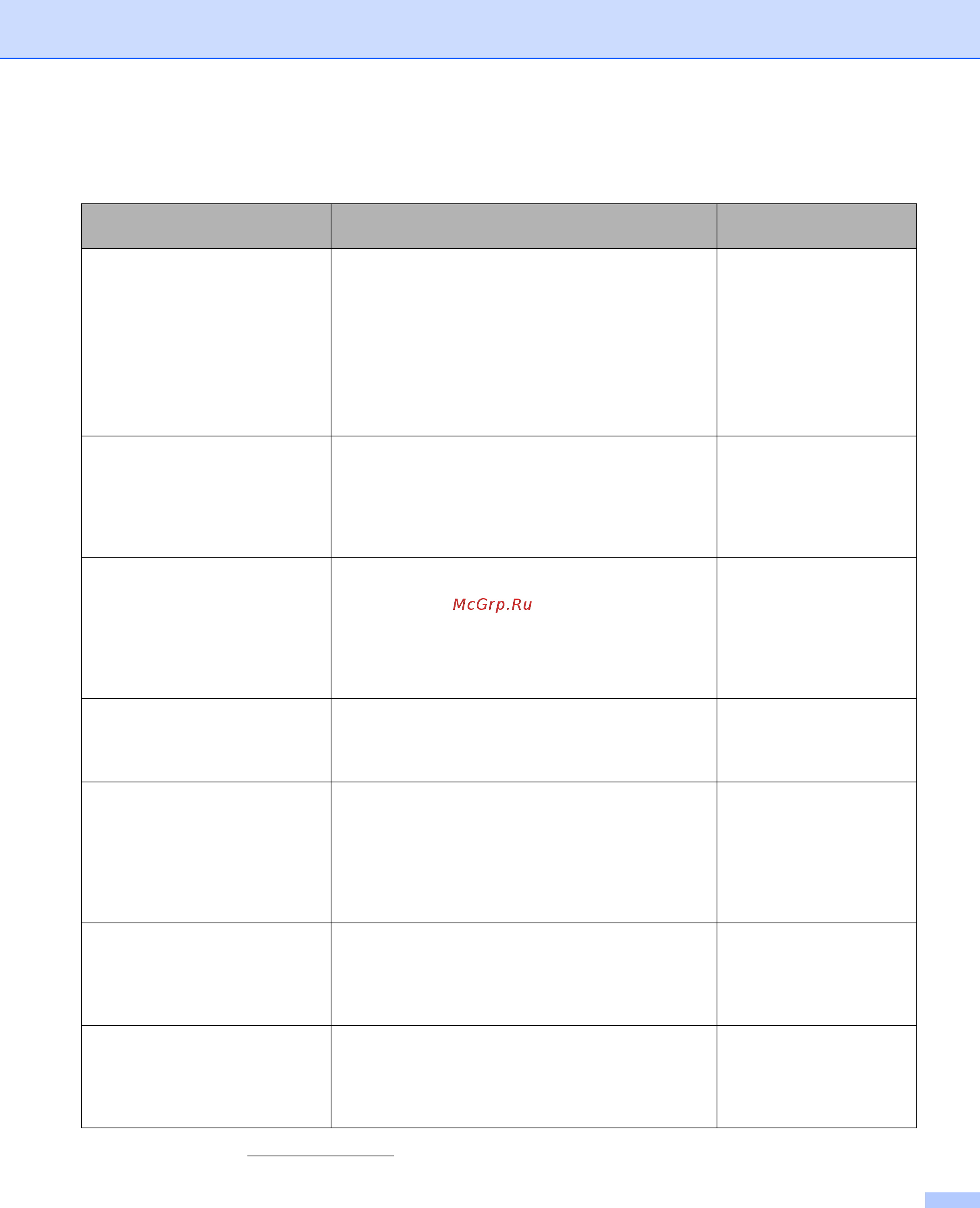 Brother ADS-2600We [2/252] Руководства пользователя где их найти
