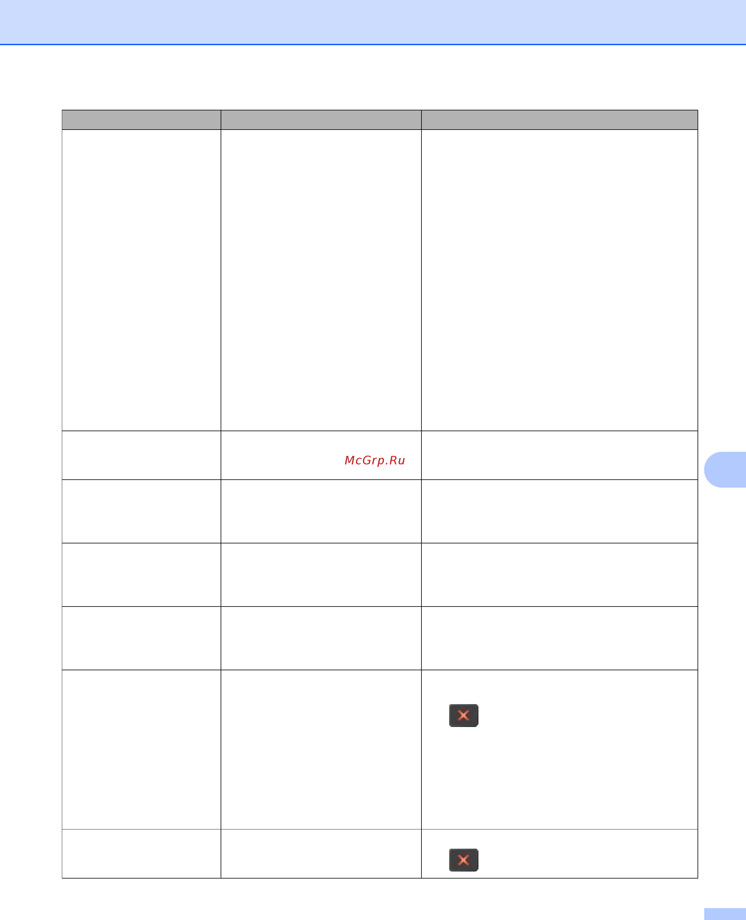 Brother ADS-2100e Руководство пользователя онлайн [218/252] 393957