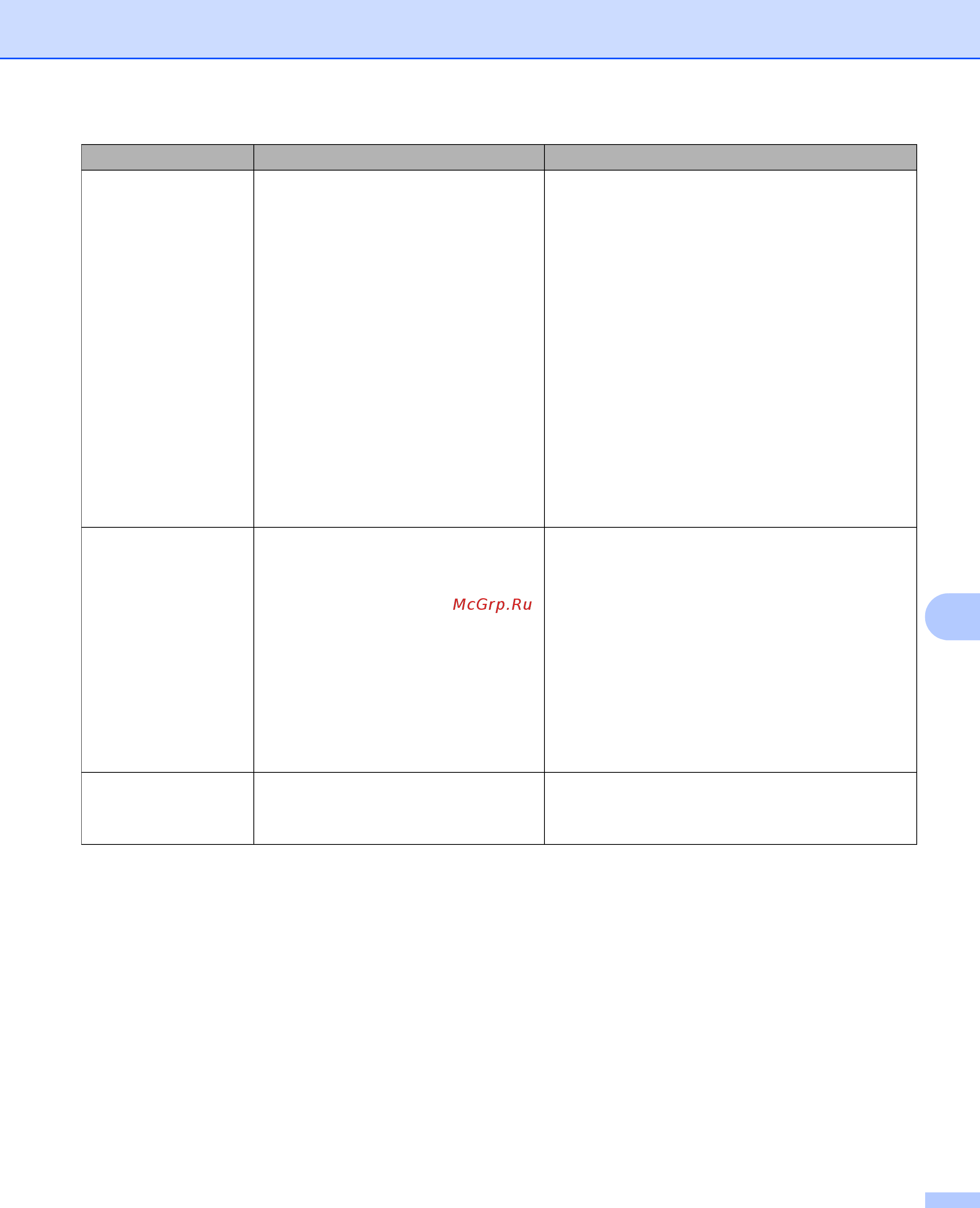 Brother ADS-2100e Руководство пользователя онлайн [225/252] 393957