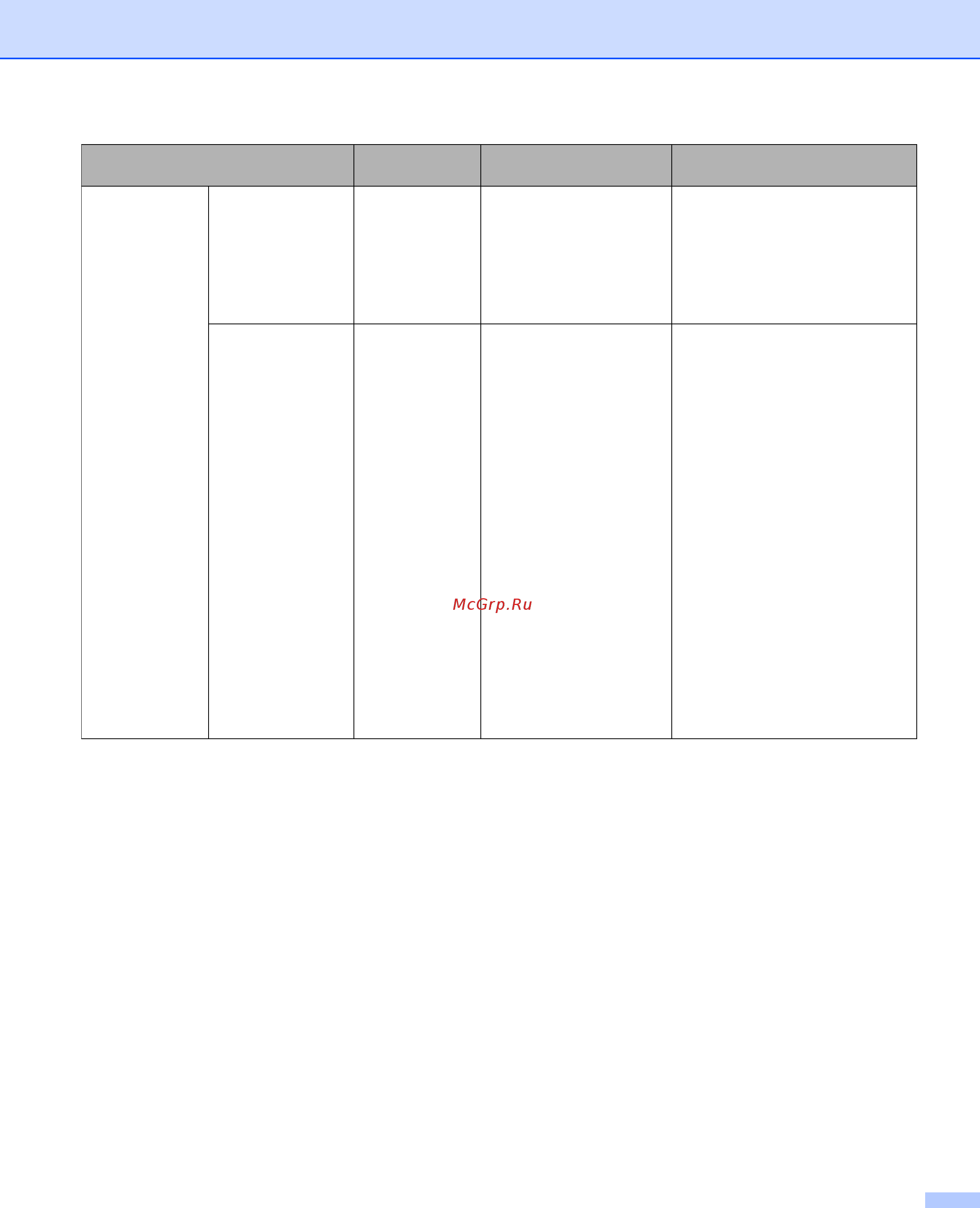 Brother ADS-2100e Руководство пользователя онлайн [5/252] 393957