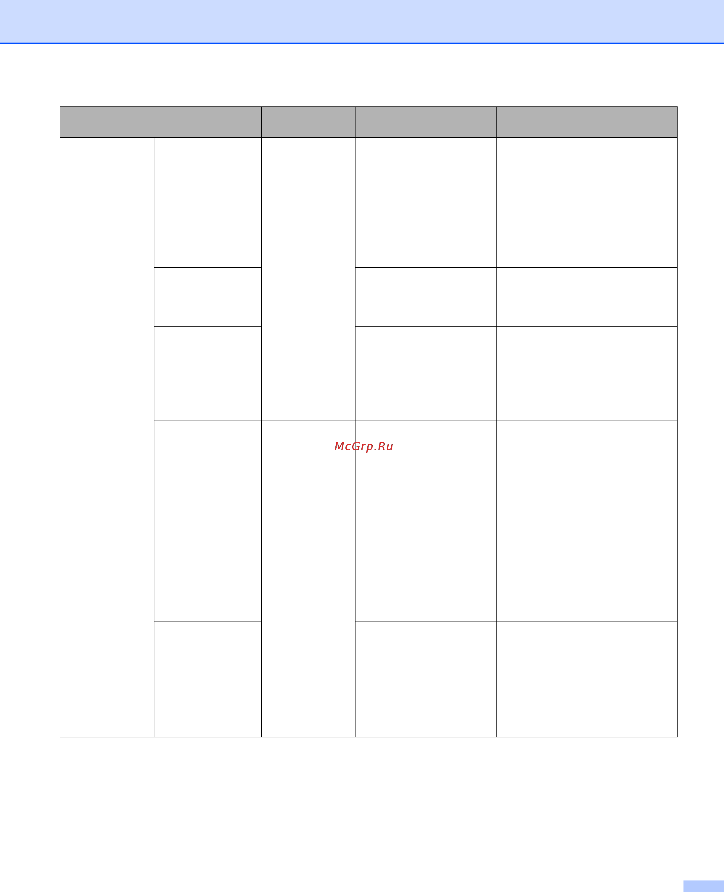 Brother ADS-2100e Руководство пользователя онлайн [7/252] 393957