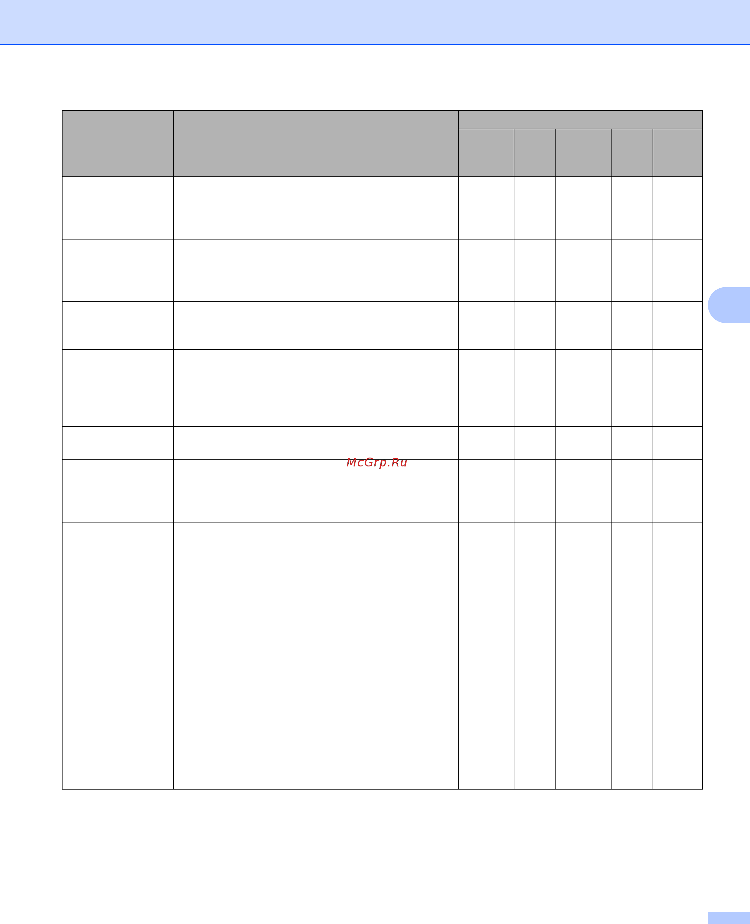 Brother ADS-2100e Руководство пользователя онлайн [81/252] 393957