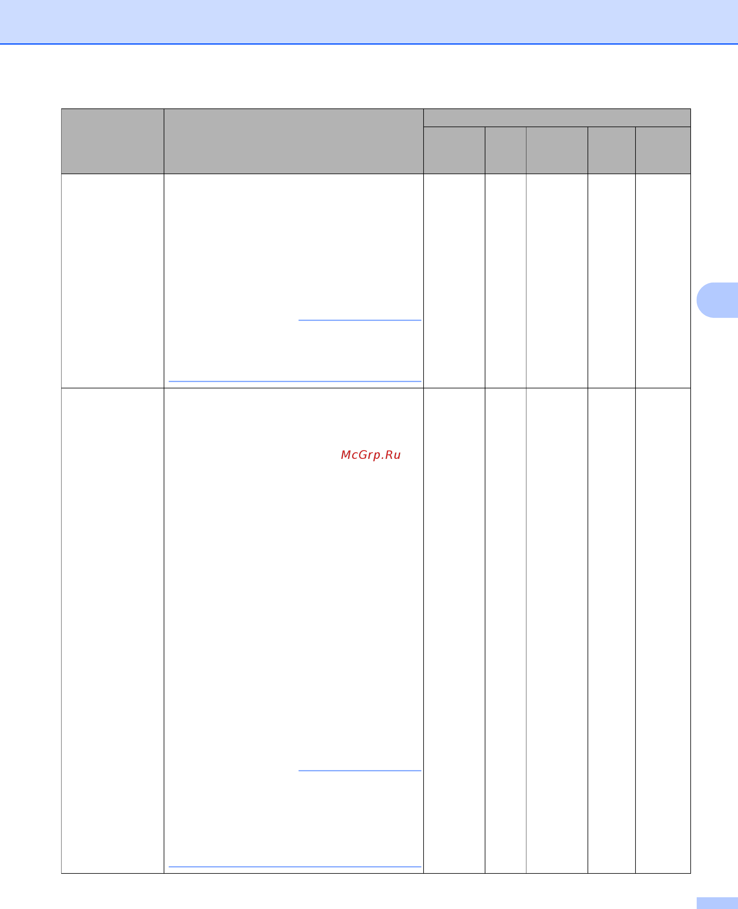 Brother ADS-2100e [85/252] Примечание