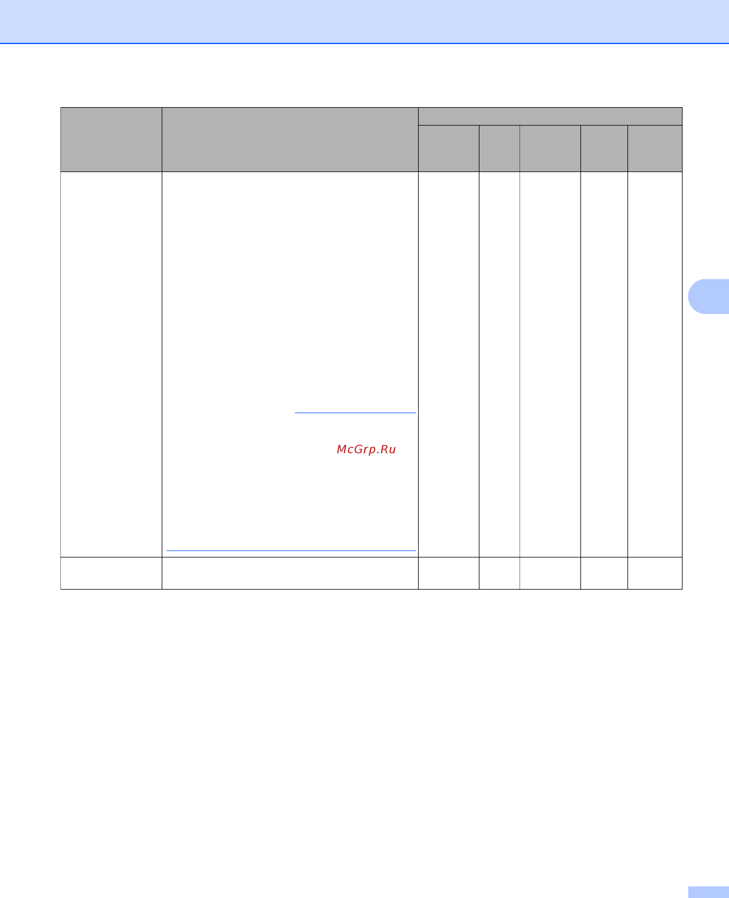 Brother ADS-2100e [86/252] Примечание