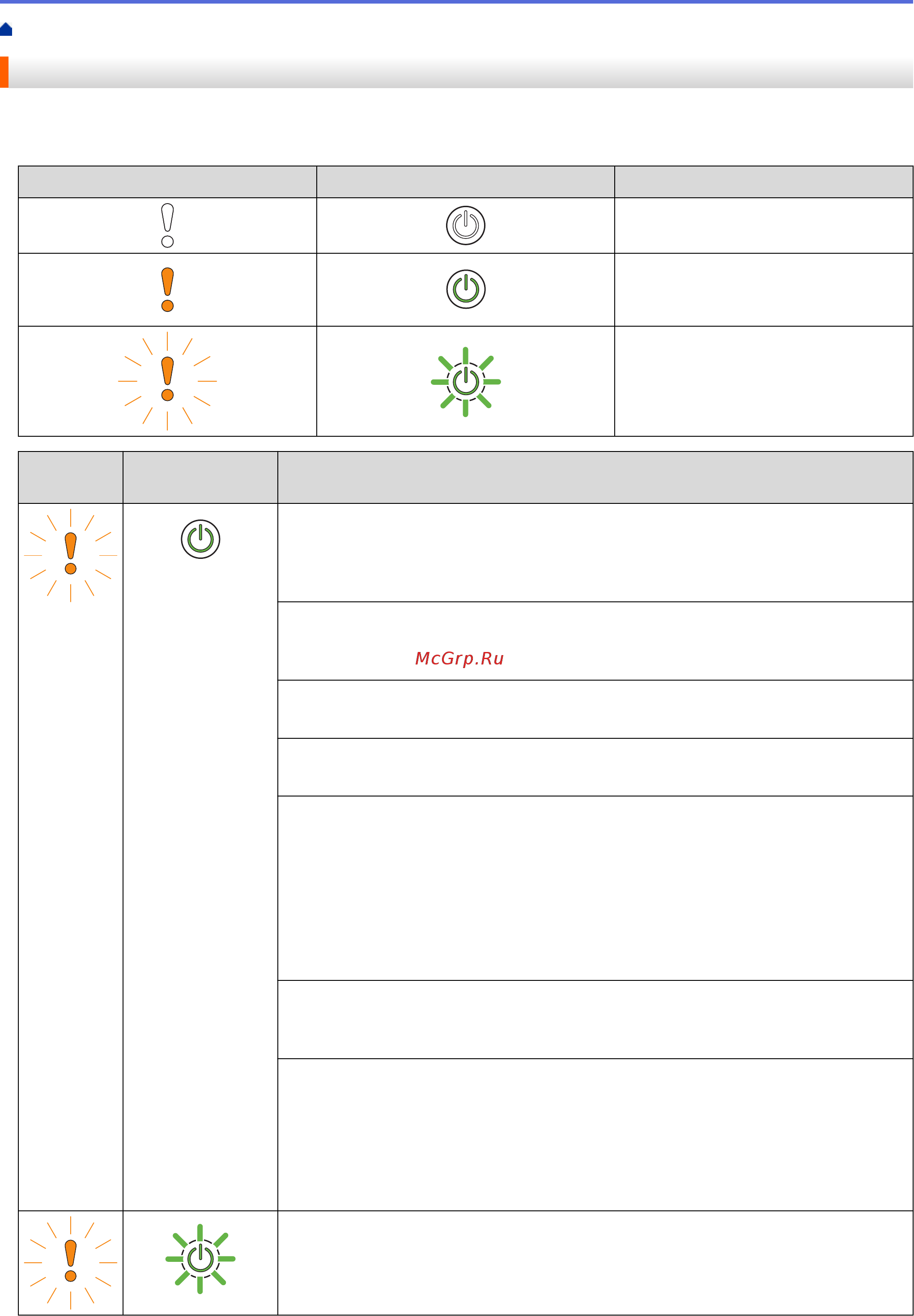 Brother ADS-2200 [146/215] Индикация ошибок и необходимости обслуживания