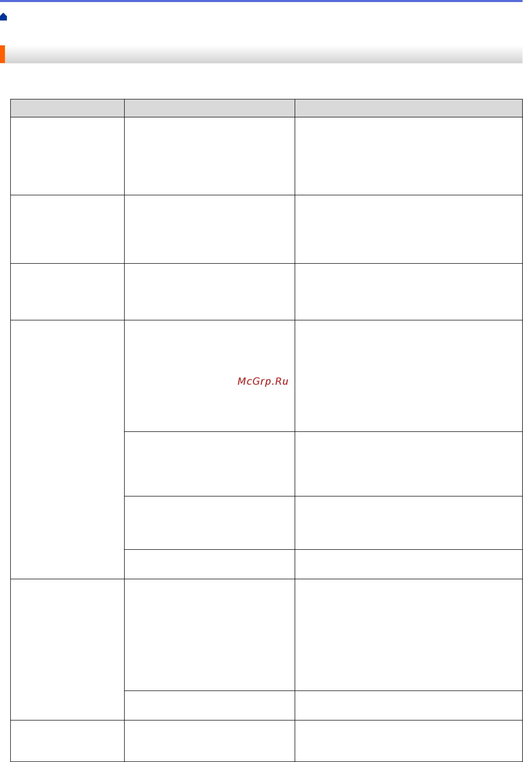 Brother ADS-2700W [152/215] Проблемы при сканировании и прочие