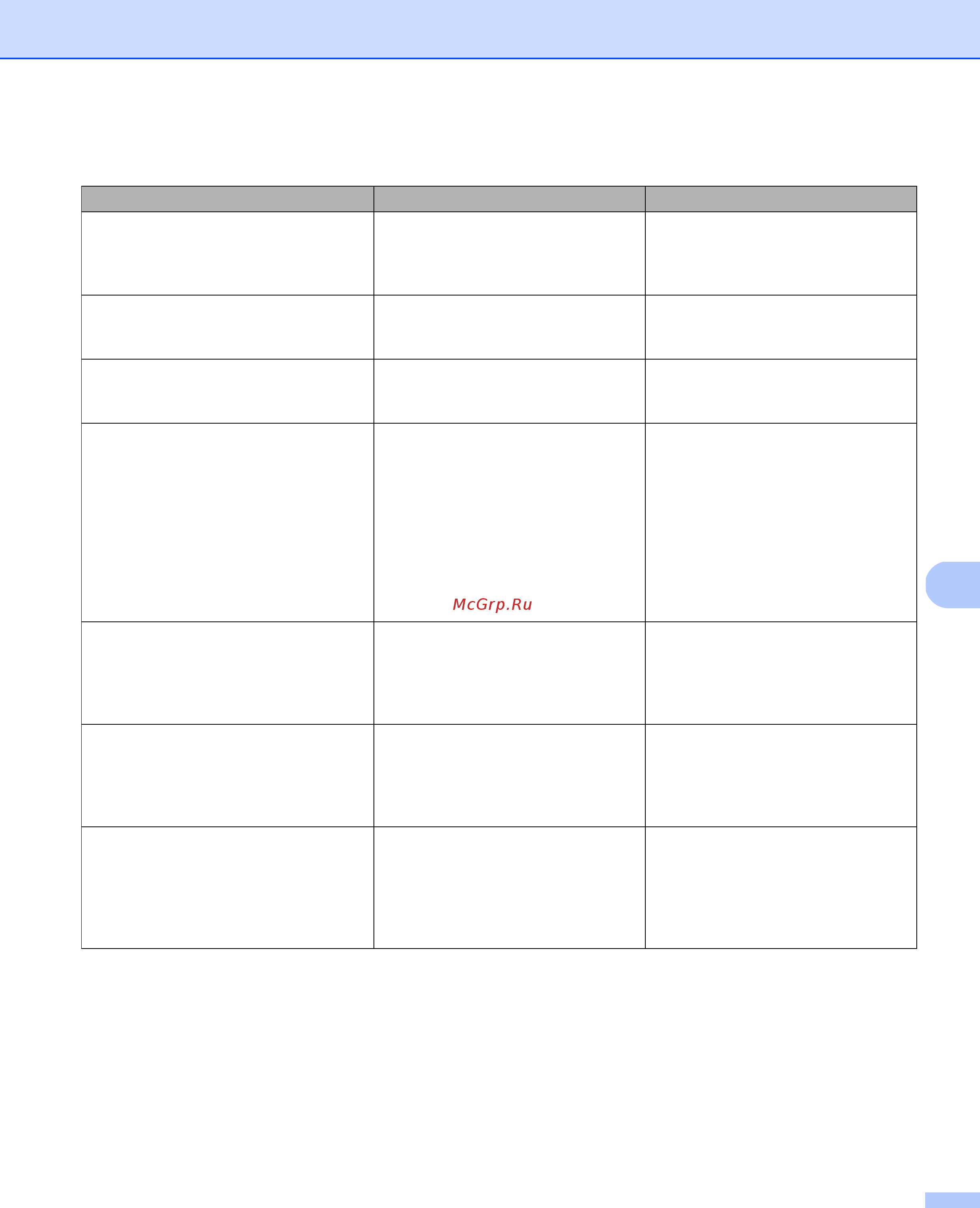 Brother PDS-6000 [119/138] Сообщения отображаемые на компьютере