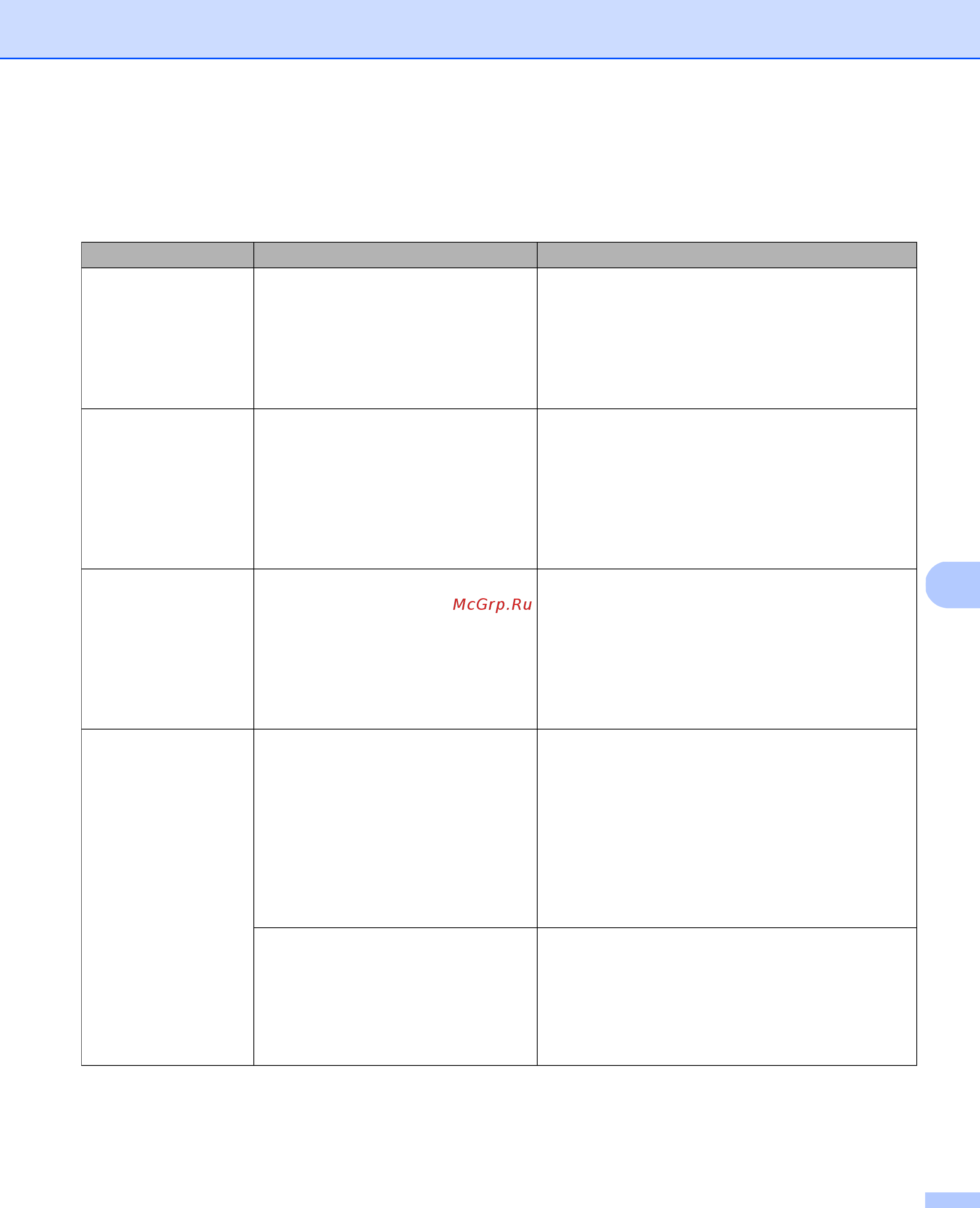 Brother PDS-6000 [124/138] Устранение неисправностей