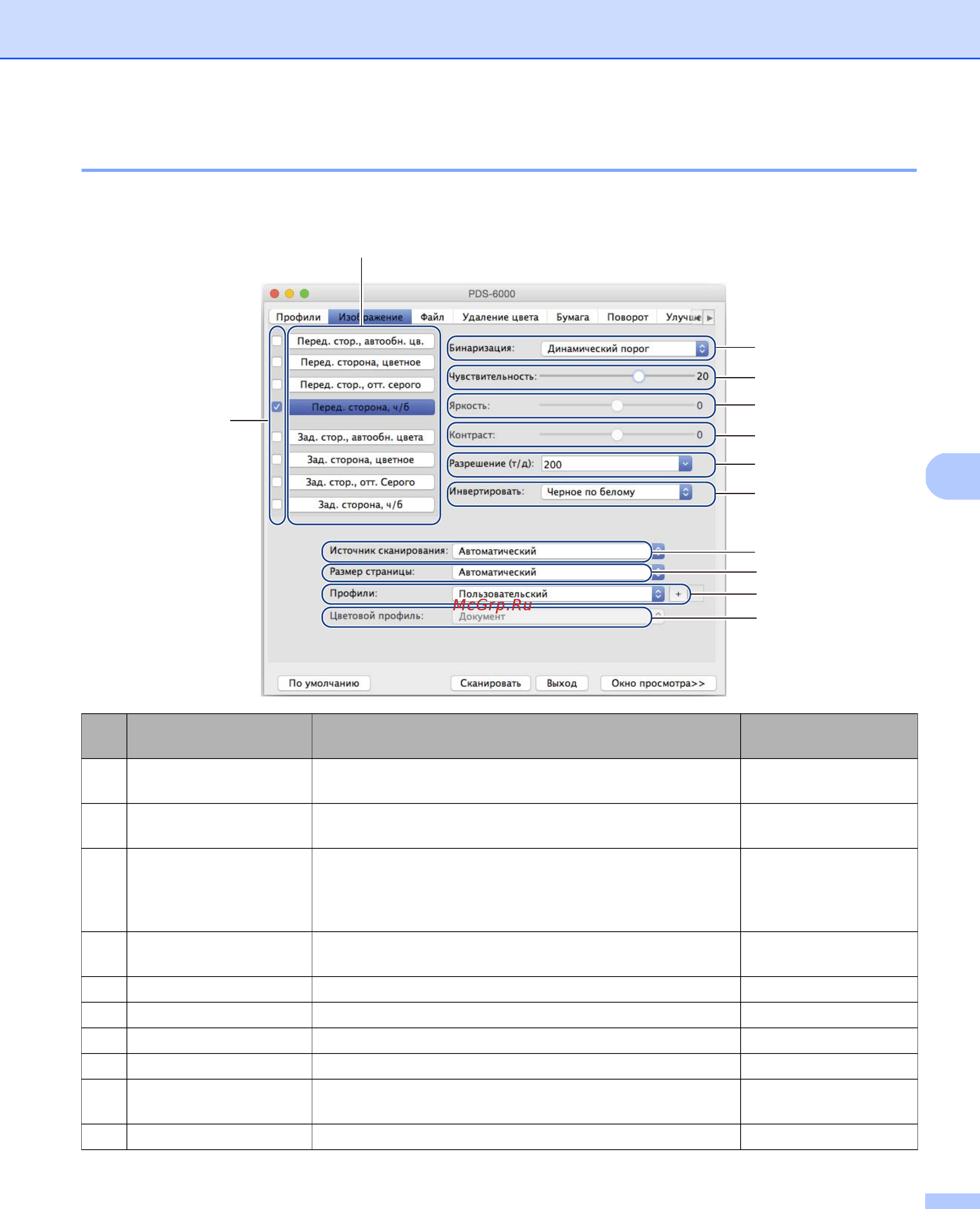 Brother PDS-5000 [74/138] Откройте вкладку изображение чтобы установить основные настройки сканирования назначить значения параметров для передней и задней сторон документа и указать тип изображения