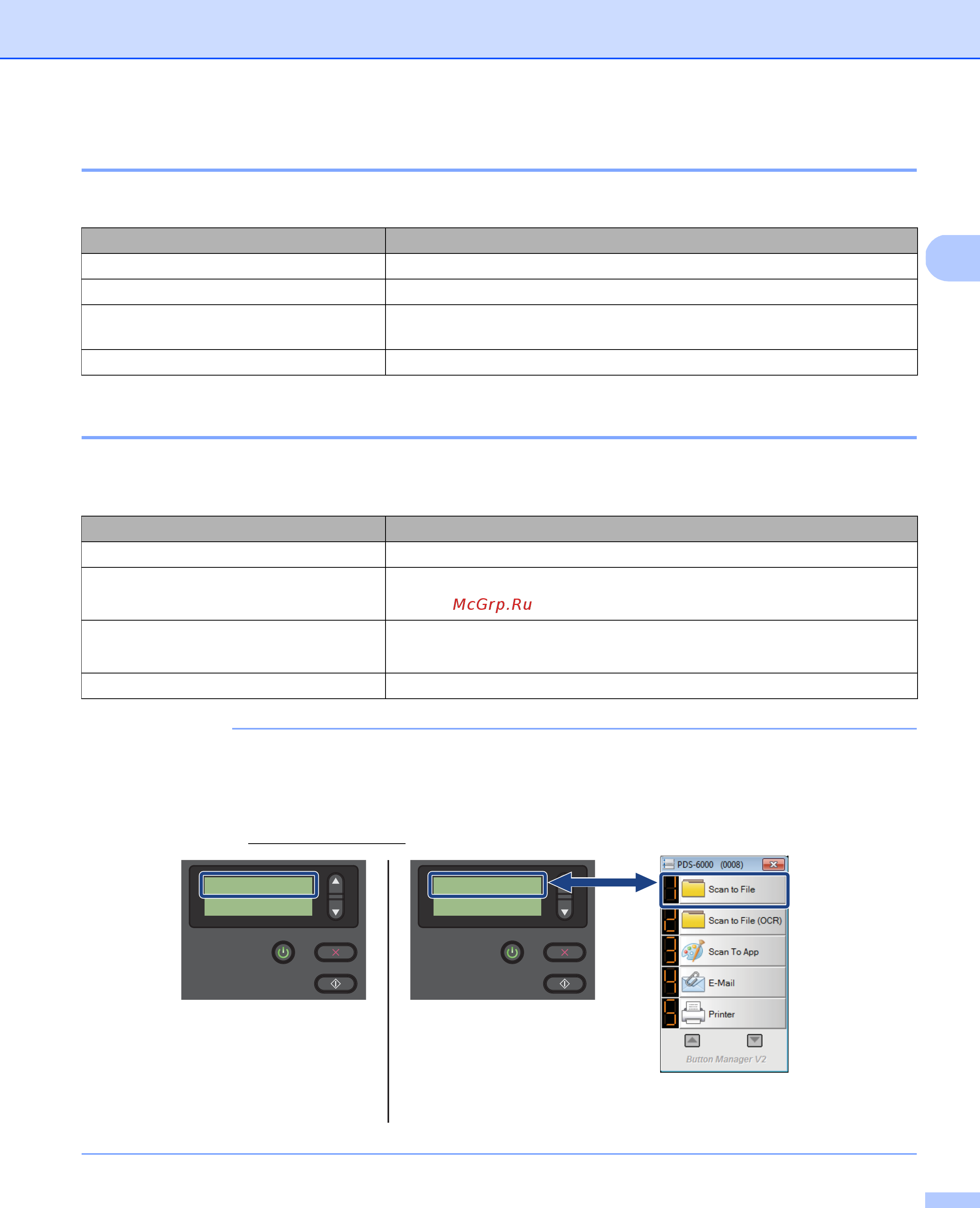 Brother PDS-5000 [9/138] Сообщения о состоянии сканера