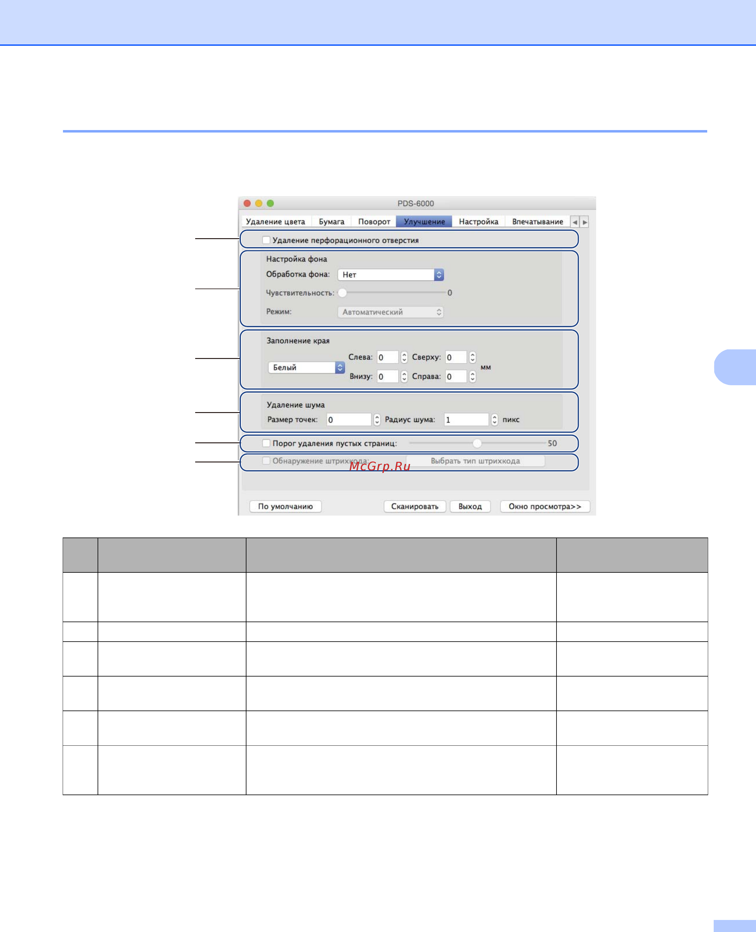 Brother PDS-6000 [92/138] На вкладке улучшение содержатся настройки позволяющие повысить качество отсканированного изображения