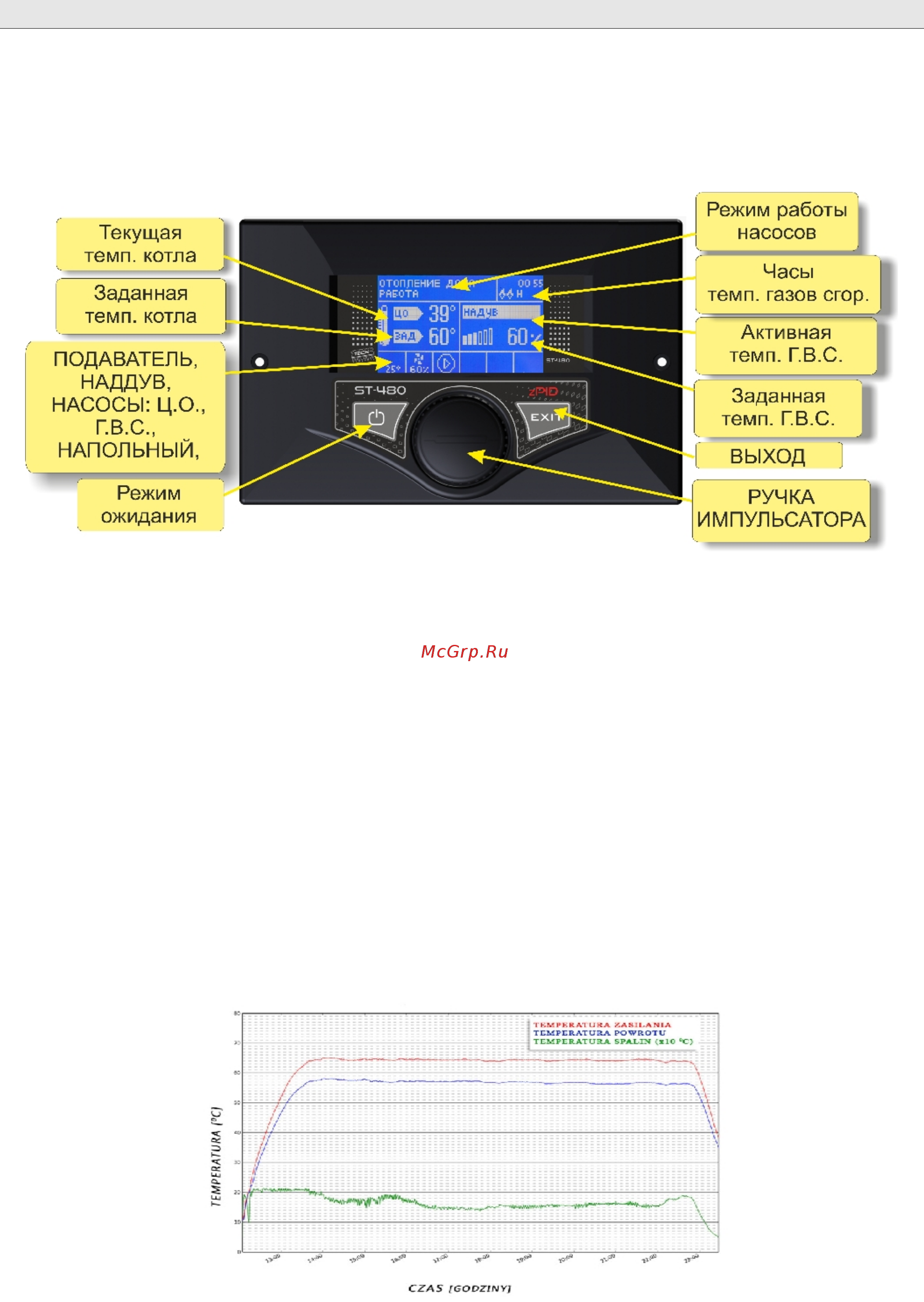 Tech ST-480 zPID [5/28] St 480 z pid