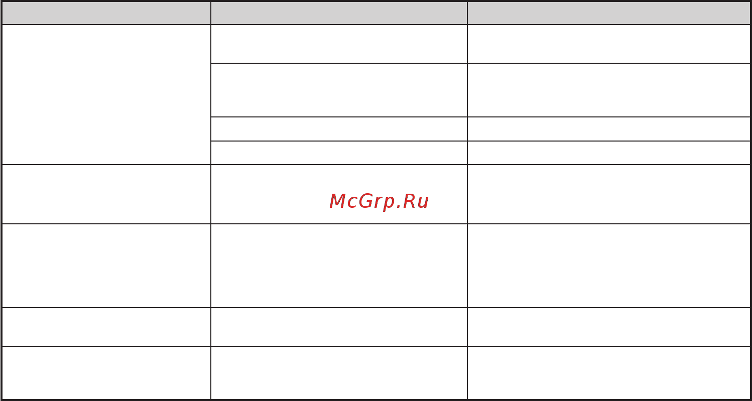 Hikoki CG 27EC [238/292] Български