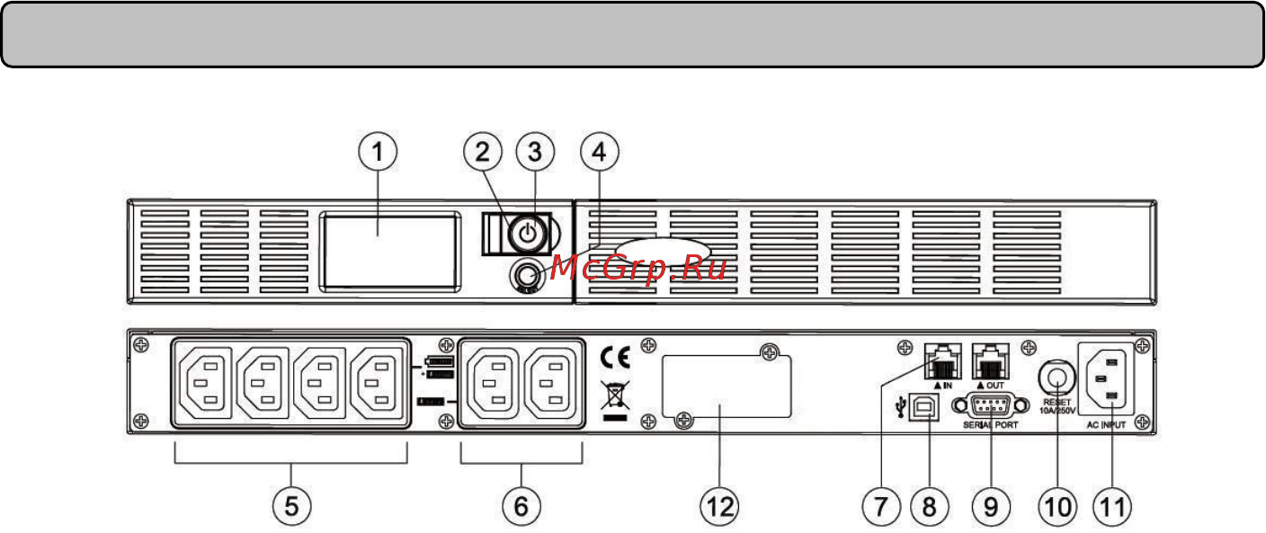 Cyberpower OR600ELCDRM1U [3/48] Basic operation description