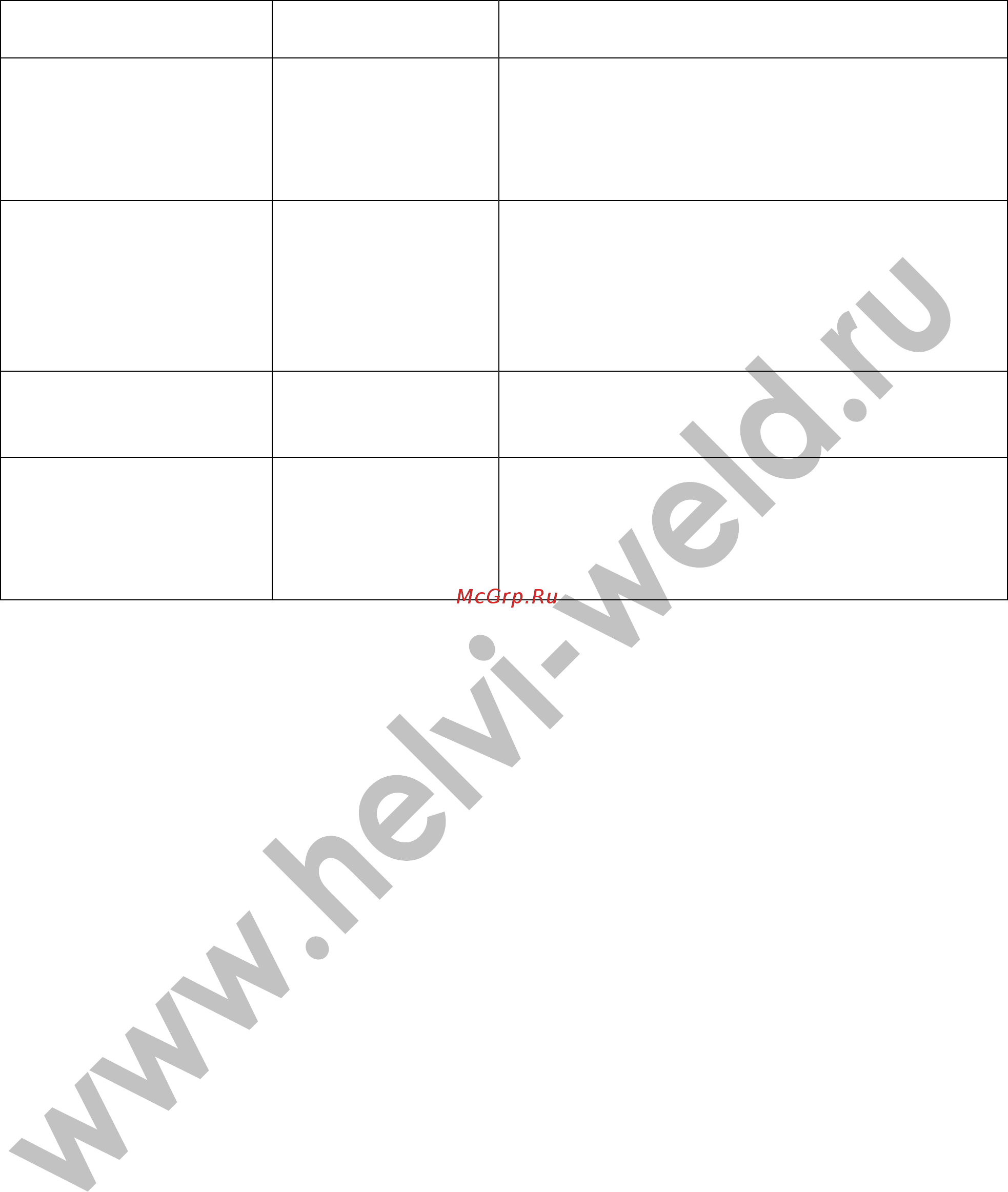Helvi TP 210 PulseWire Synergic [17/19] Свяжитесь с техническим сервисом вашего поставщика чтобы узнать какие пропорции газа наиболее подходят для сварки ваших материалов