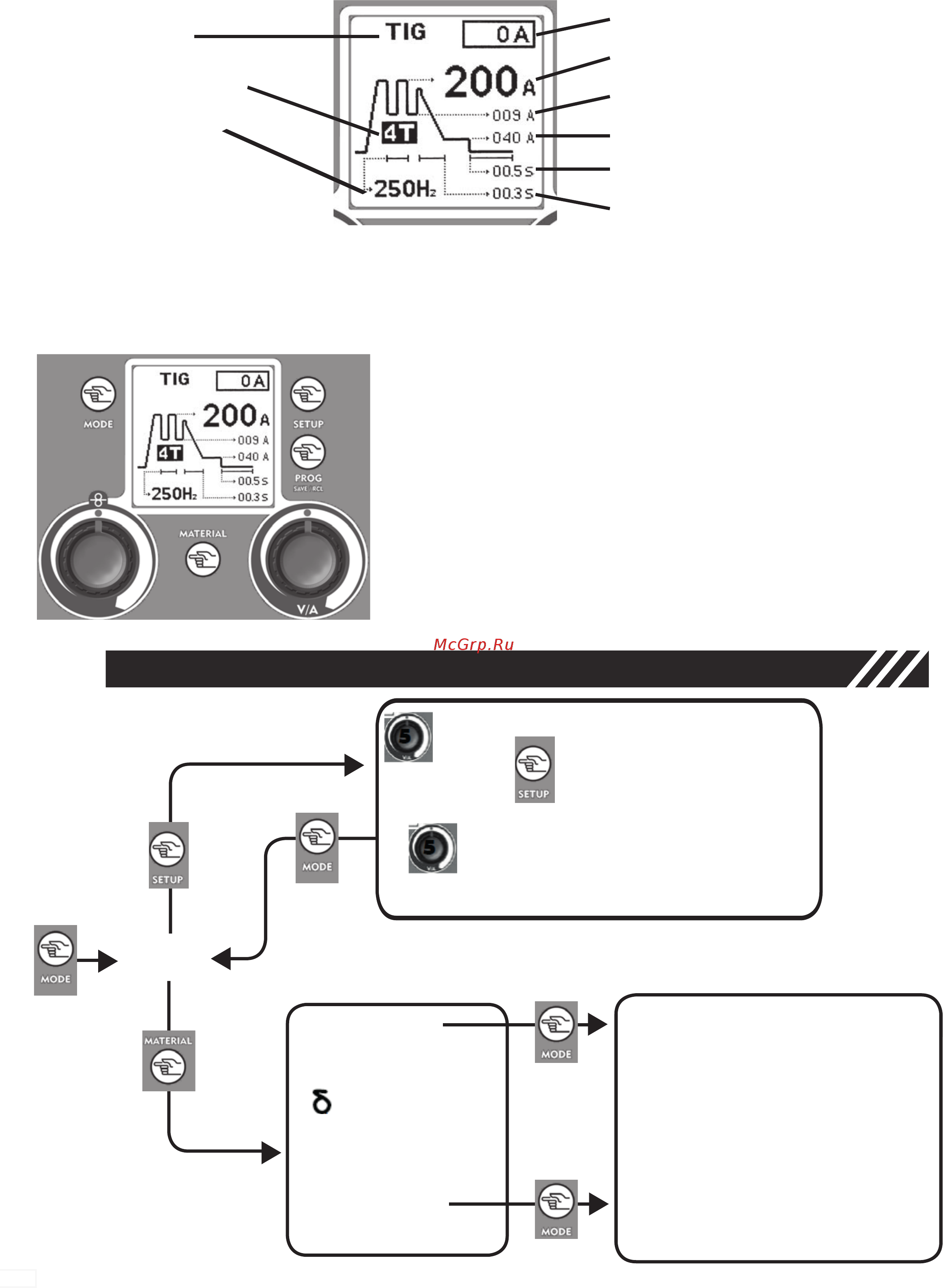 Helvi TP 225 Pulse Synergic [10/26] Алогоритм настройки режимов сварки tig