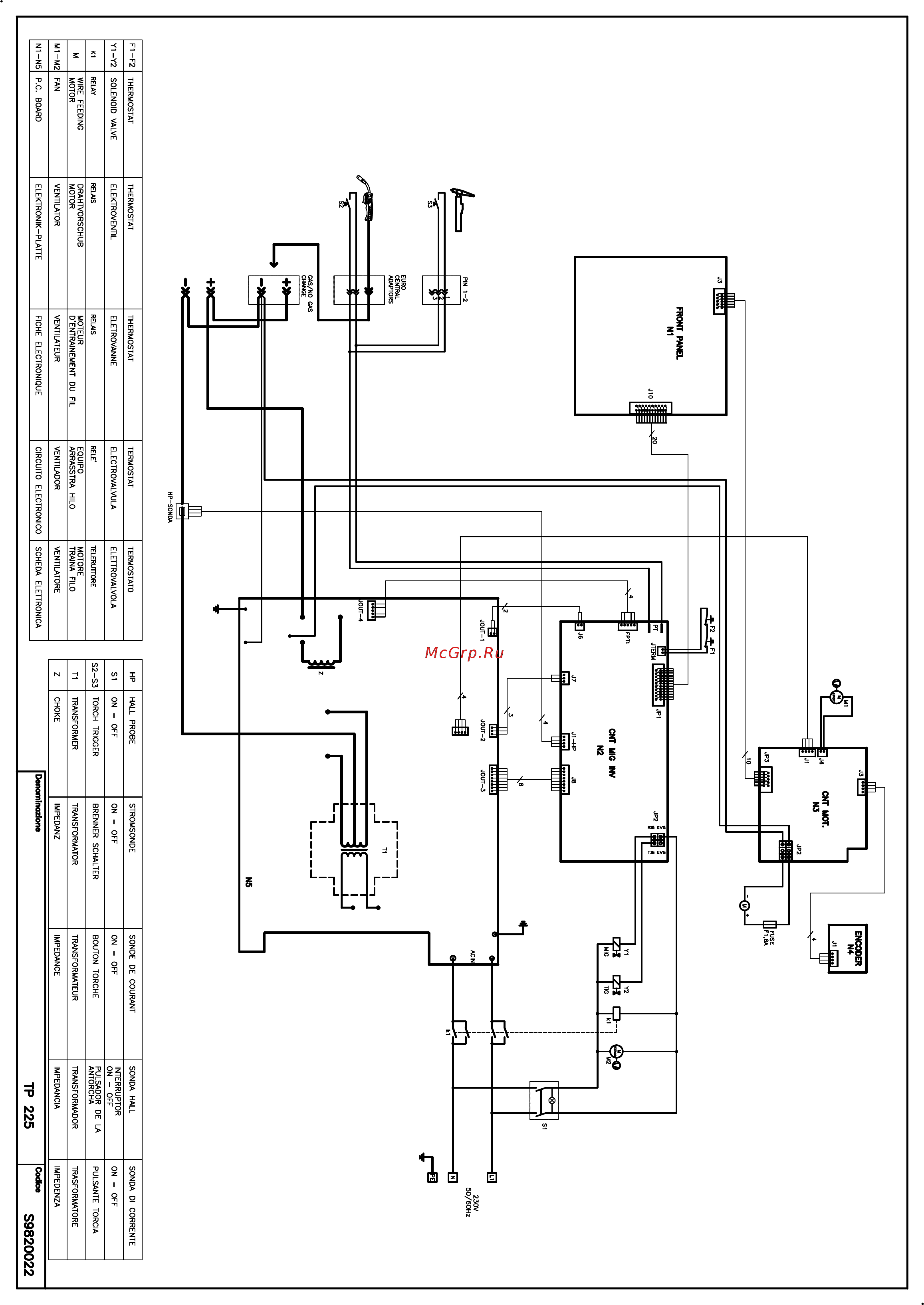 Helvi TP 225 Pulse Synergic Деталировка онлайн [4/4] 394297