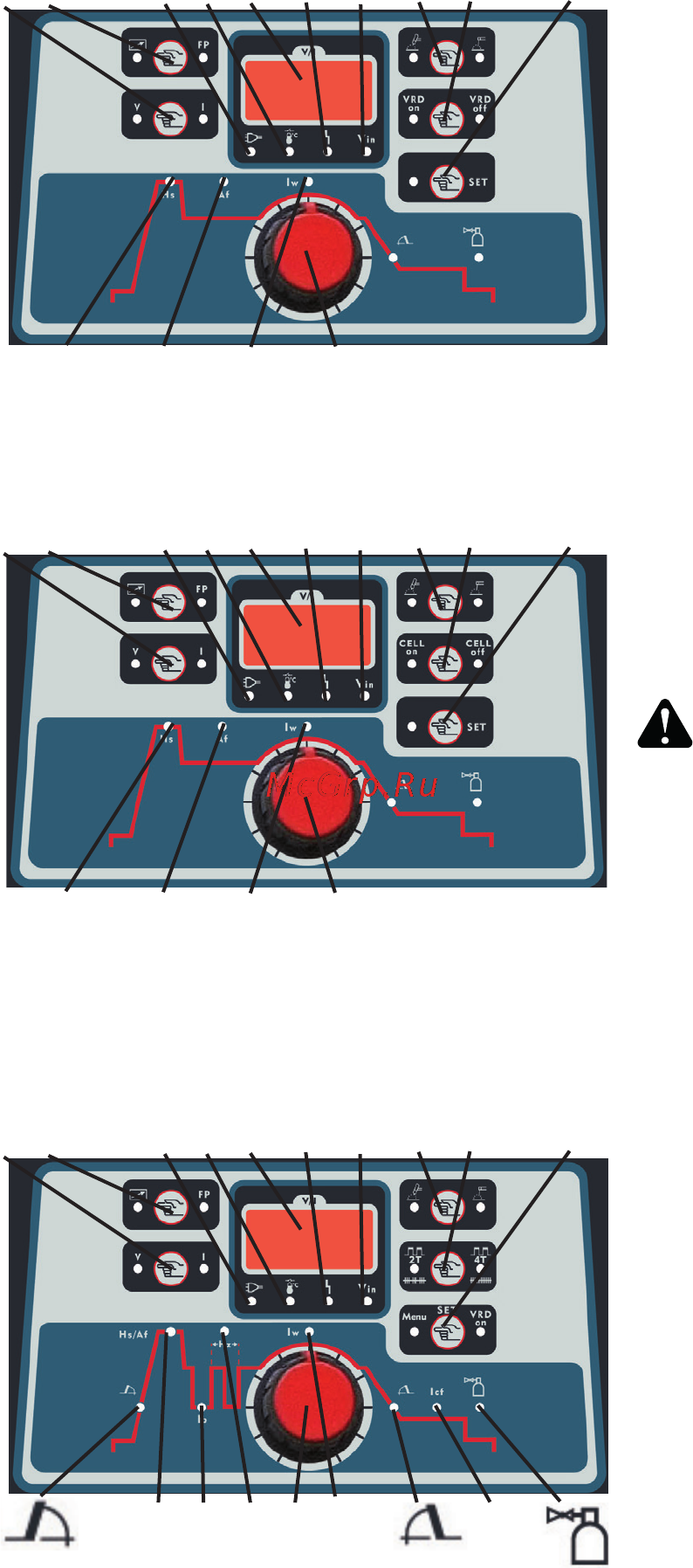 Helvi Compact 300 [28/96] Welding parameter control panel