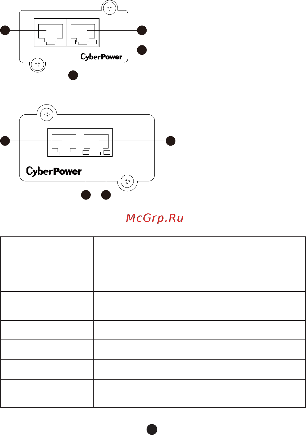 Cyberpower RMCARD205 [4/18] Front panel