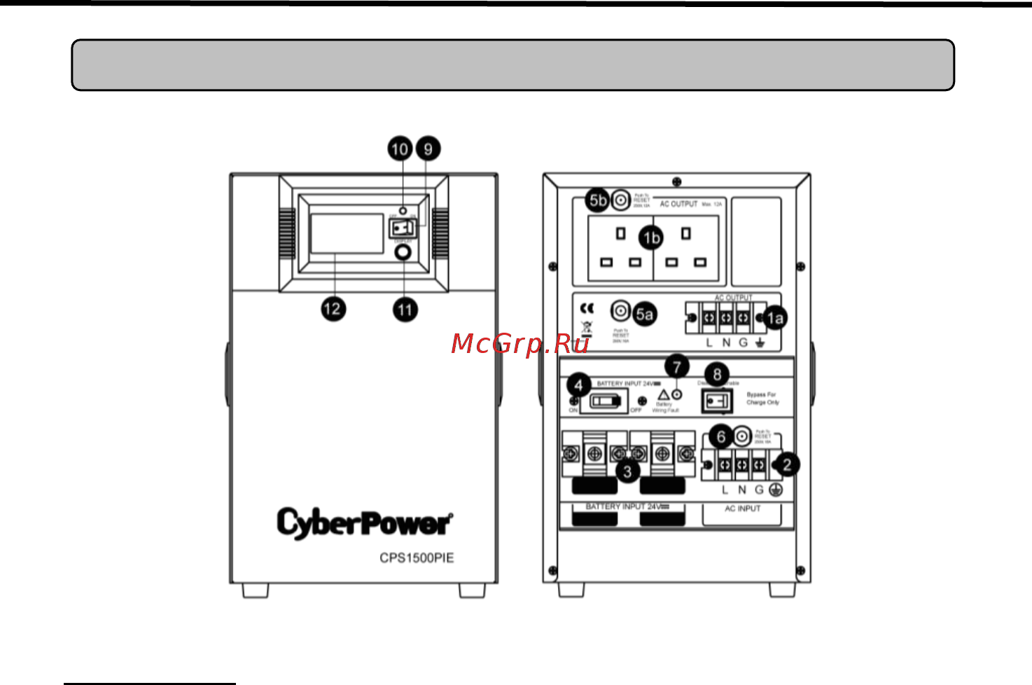 Cyberpower CPS1500PIE [5/19] Basic operation