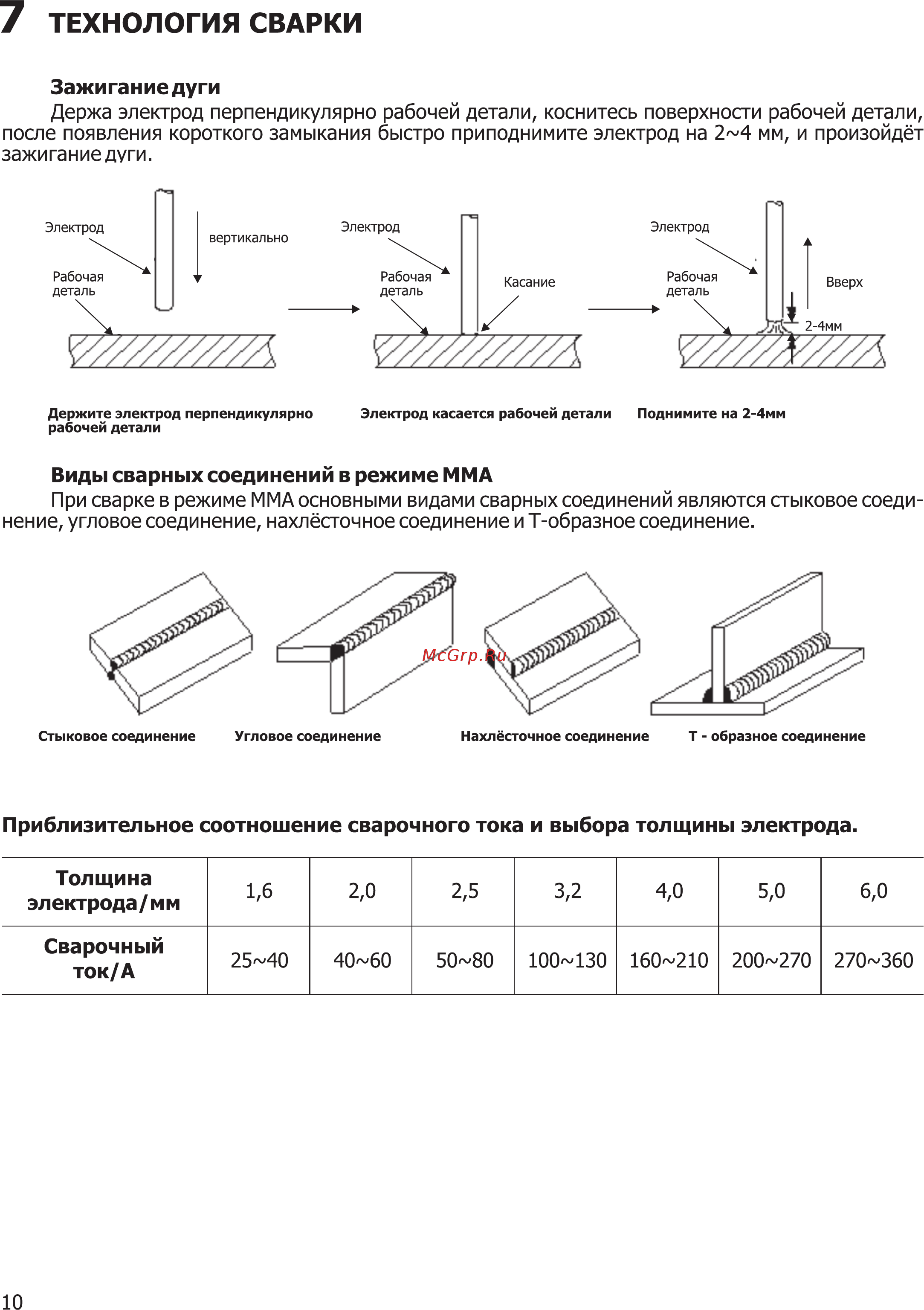 Grovers ARC 400 ПДУ [10/16] Технология сварки
