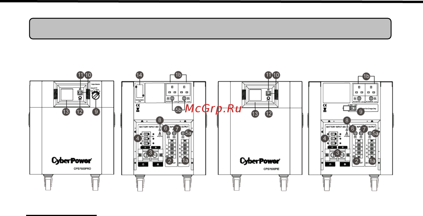 Cyberpower CPS7500PRO [5/20] Basic operation