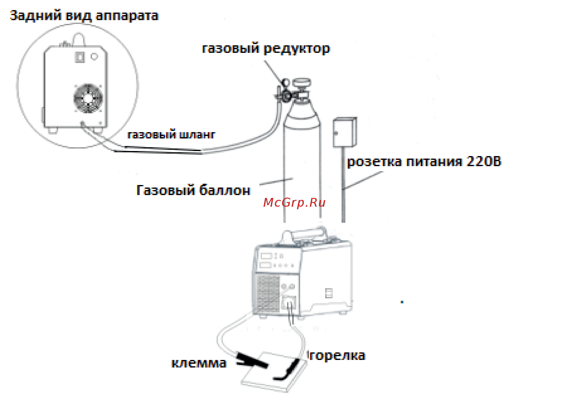 Energy MIG 200 Инструкция по эксплуатации онлайн [7/16] 394449