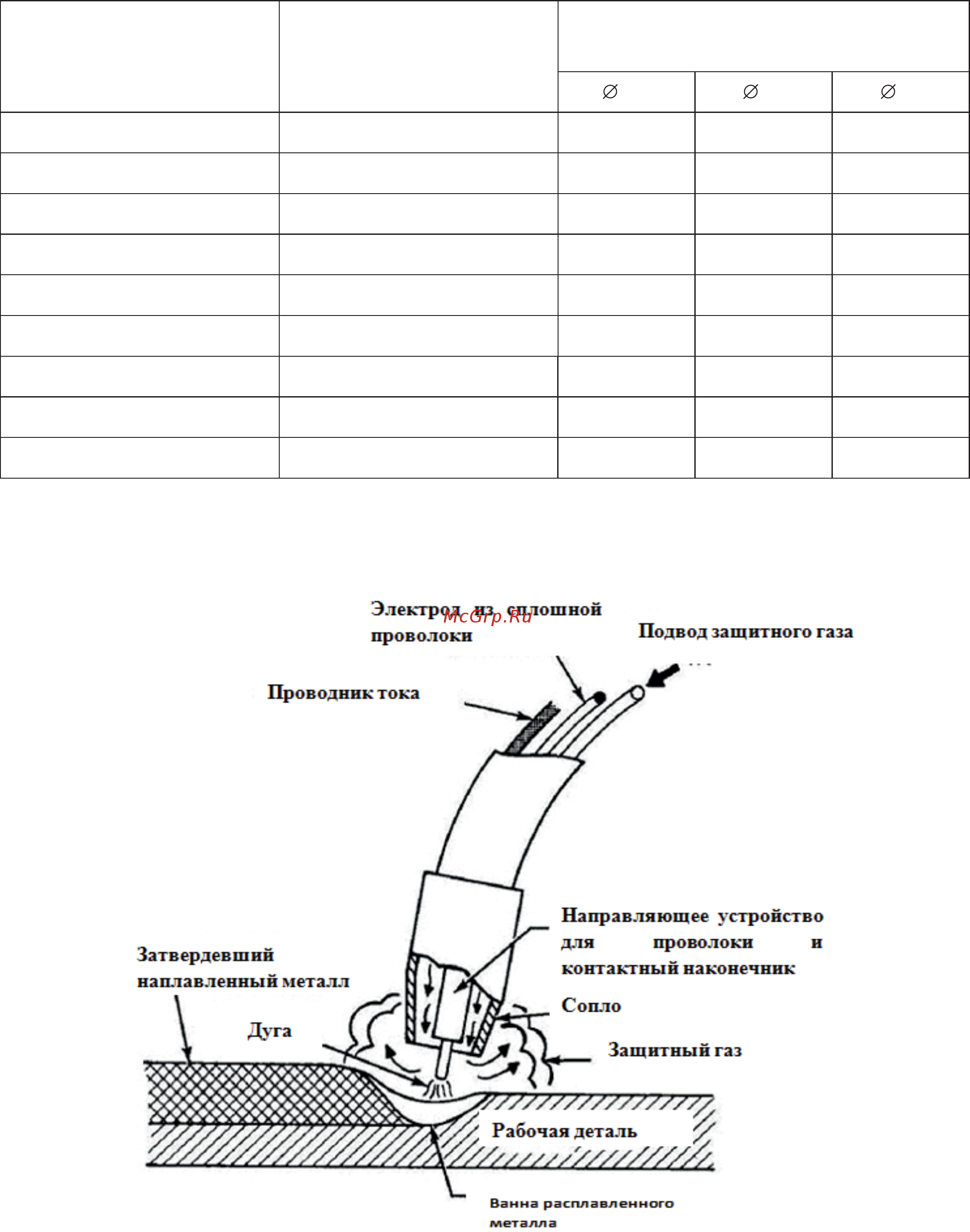 Energy MIG 200 [9/16] Средние значения выставляемого тока см в таблицу 6