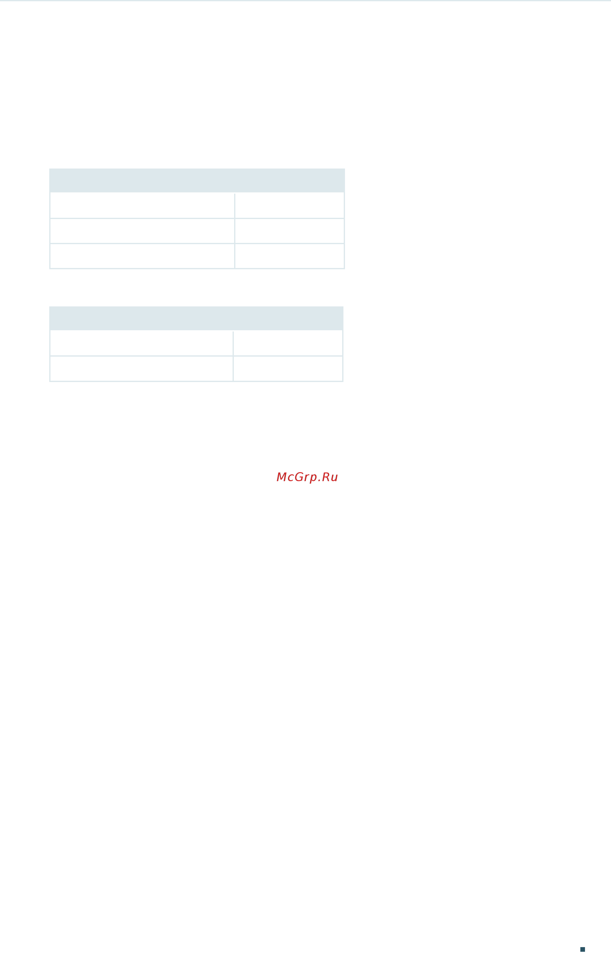 Tp-Link T1600G-52TS V4 [159/958] Appendix default parameters
