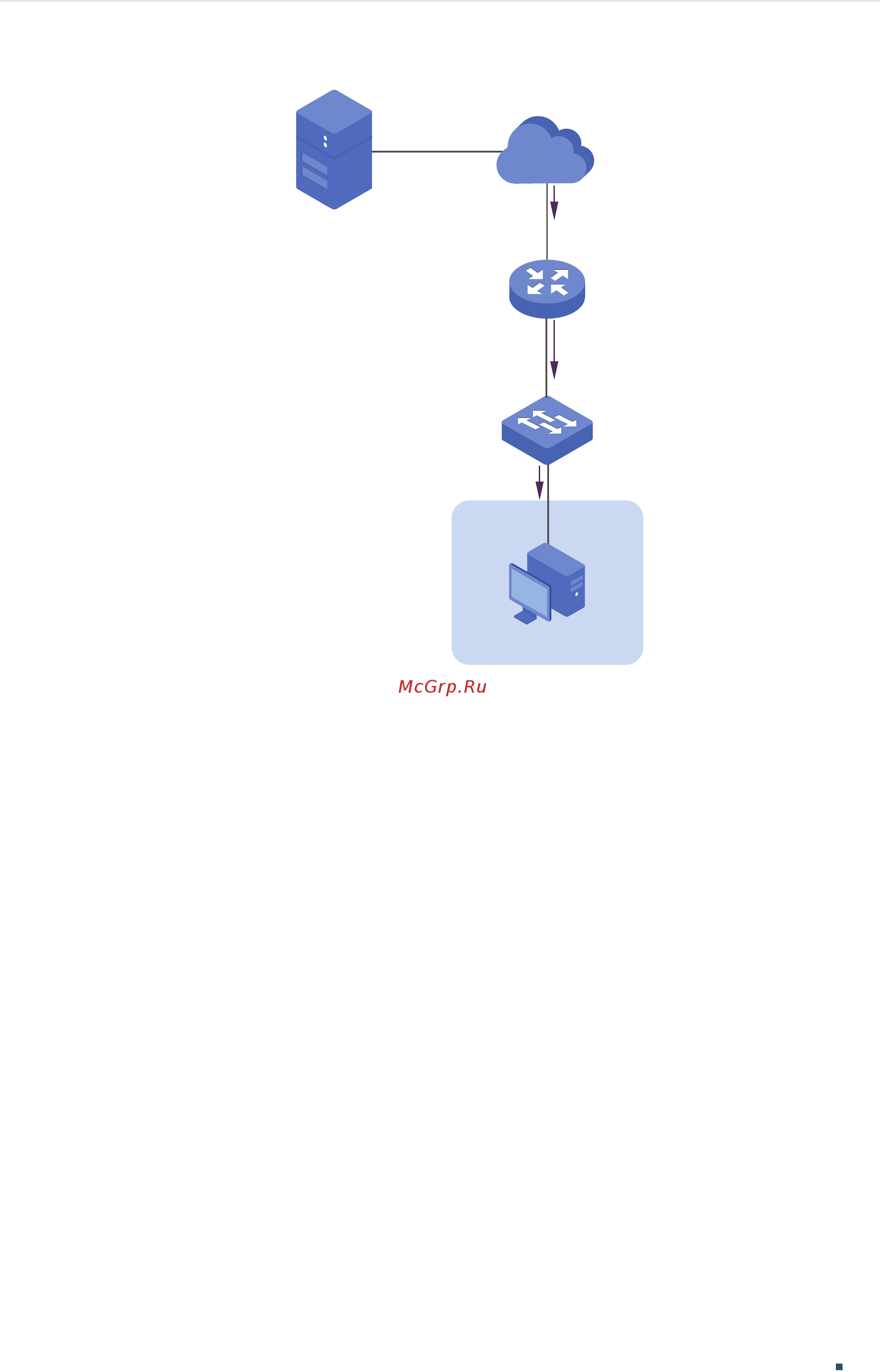 Tp-Link T1600G-52TS V4 [306/958] Configuration scheme