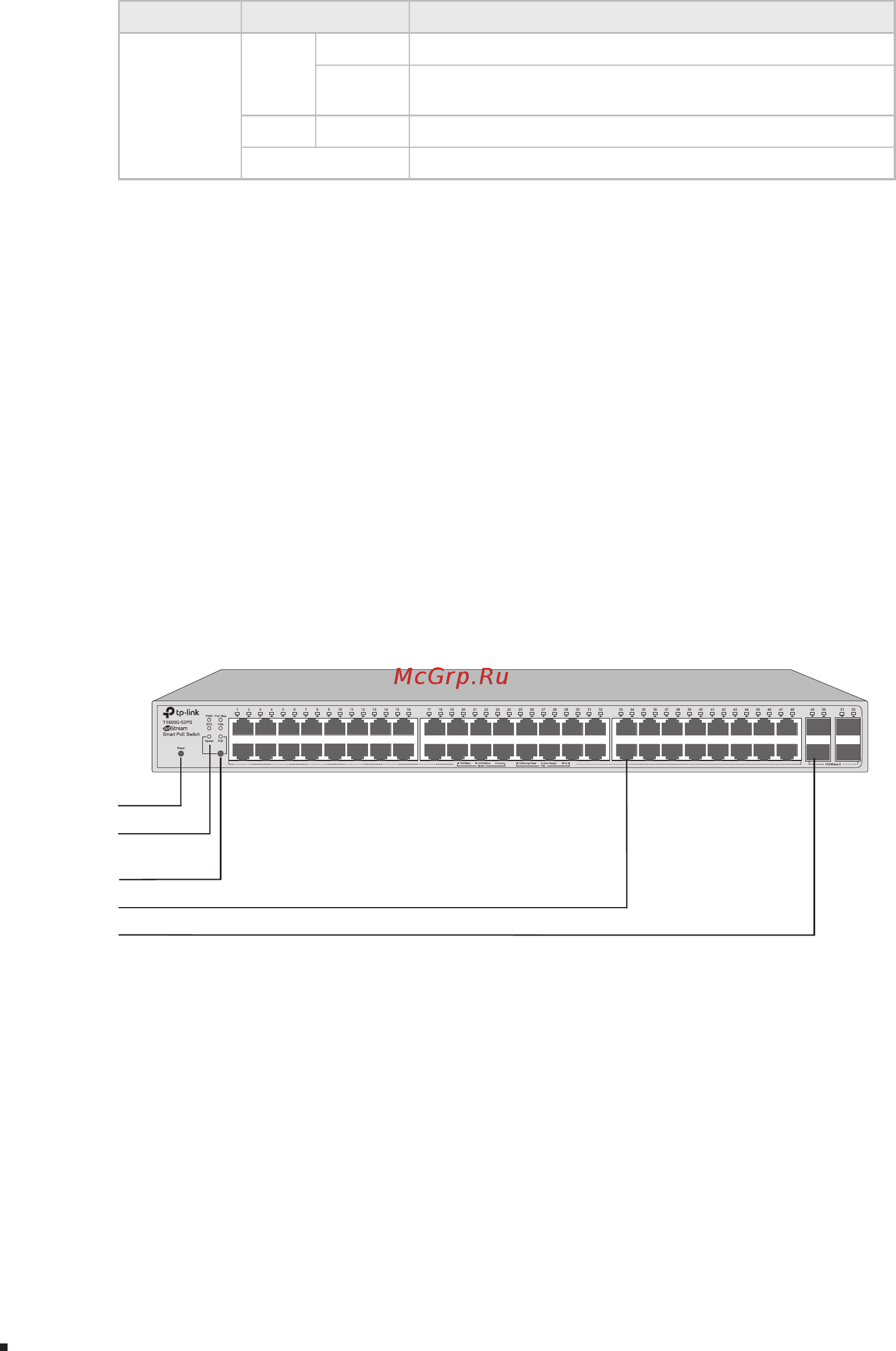 Tp-Link T1600G-18TS V1 [10/32] 100 1000mbps rj45 port