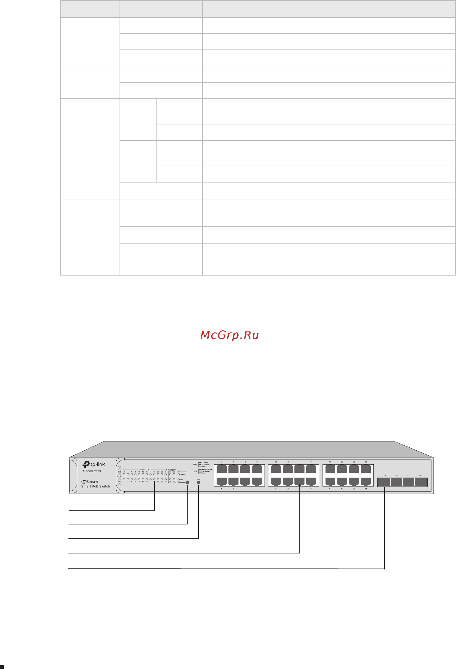 Tp-Link T1600G-52TS V2 [8/32] 100 1000mbps rj45 port
