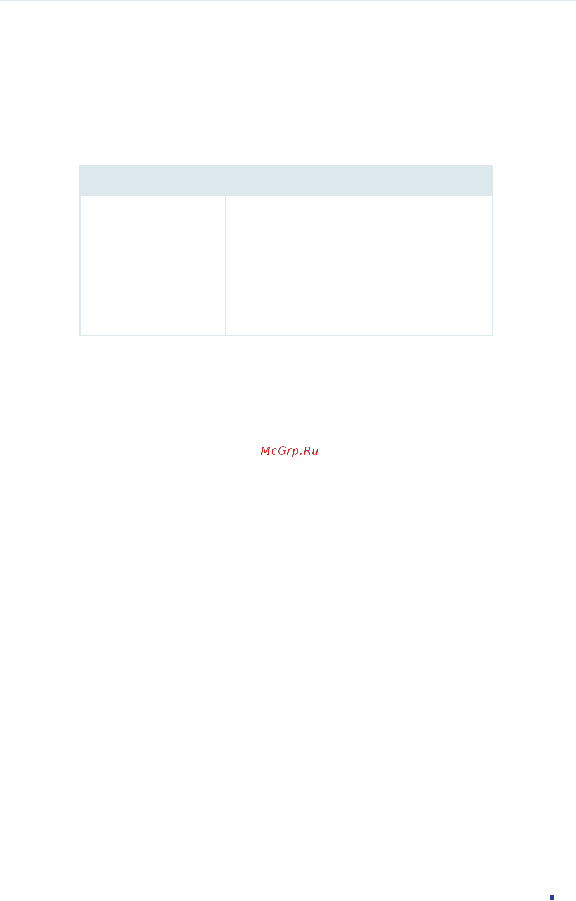 Tp-Link T1600G-52TS V1 [221/755] Appendix default parameters