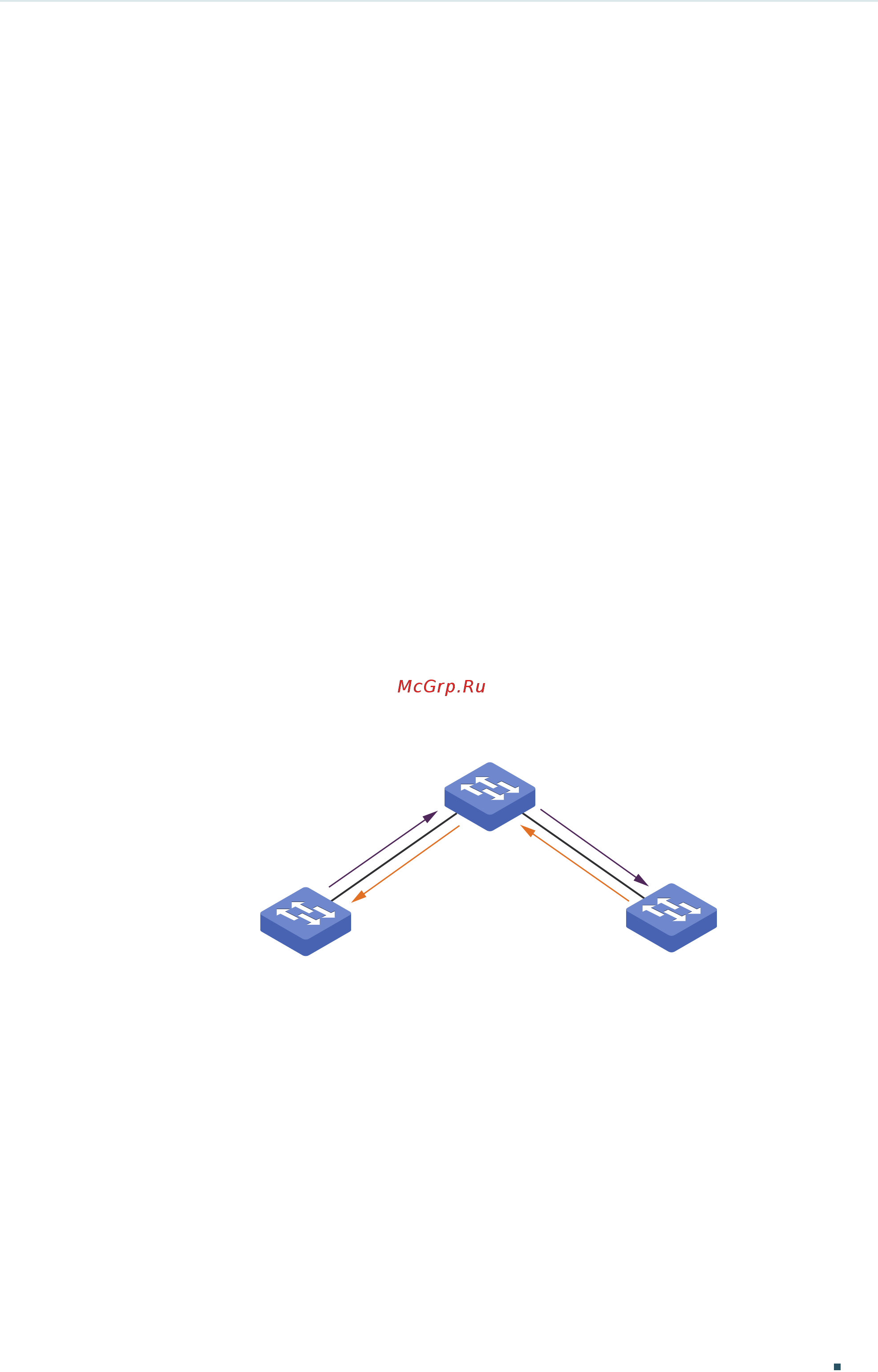 Tp-Link T1700X-16TS V3 [192/916] Gvrp configuration