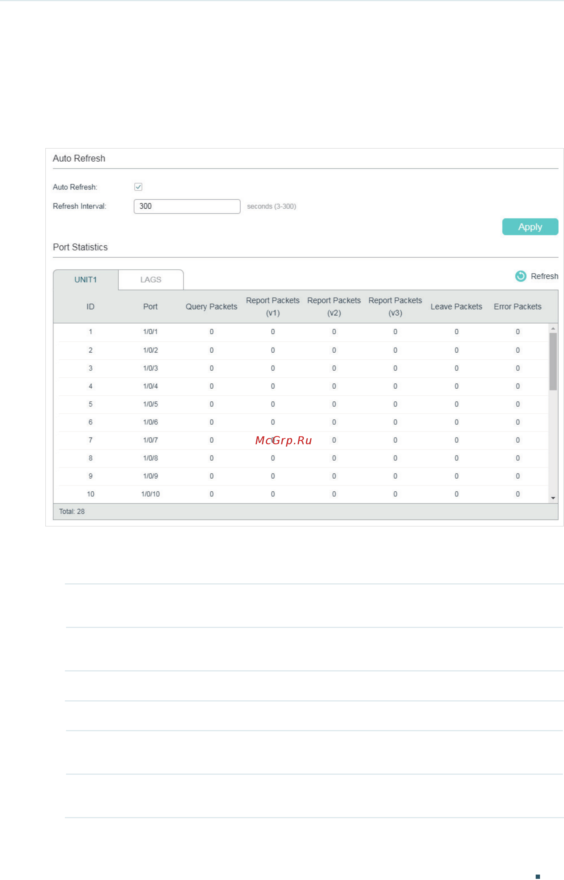 Tp-Link T1700X-16TS V3 [262/916] Viewing ipv4 multicast statistics on each port