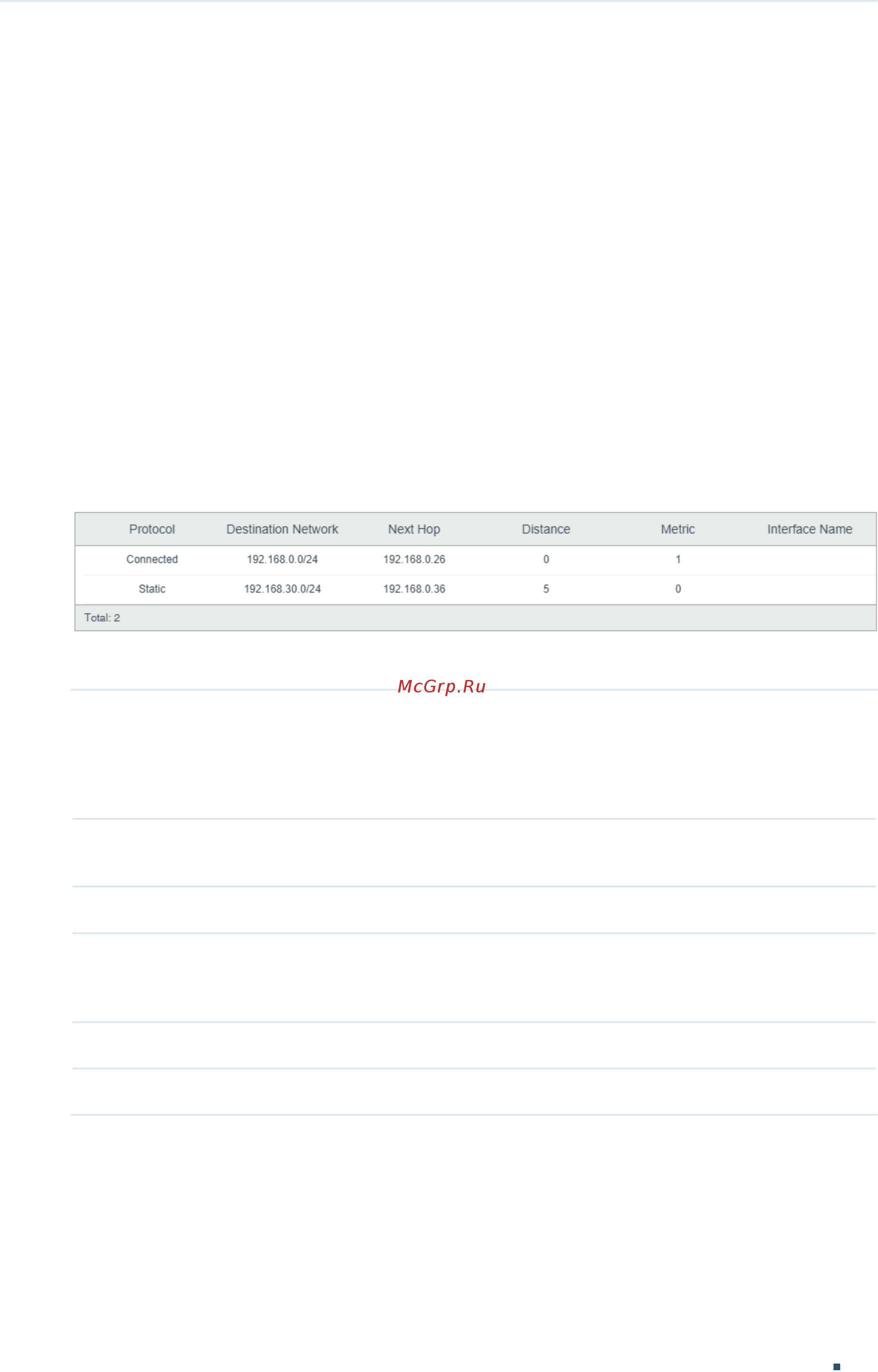 Tp-Link T1700X-16TS V3 [420/916] Viewing ipv4 routing table
