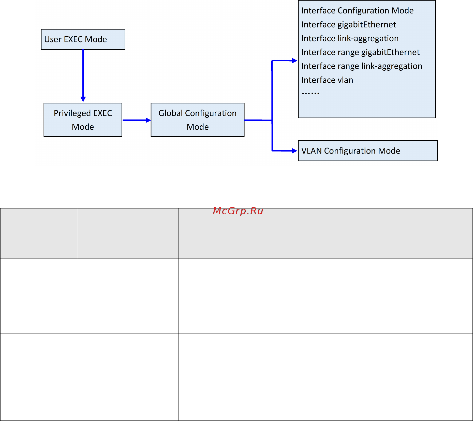 Tp-Link T1700G-28TQ V2 [27/354] The following table gives detailed information about the accessing path prompt of each mode and how to exit the current mode and access the next mode