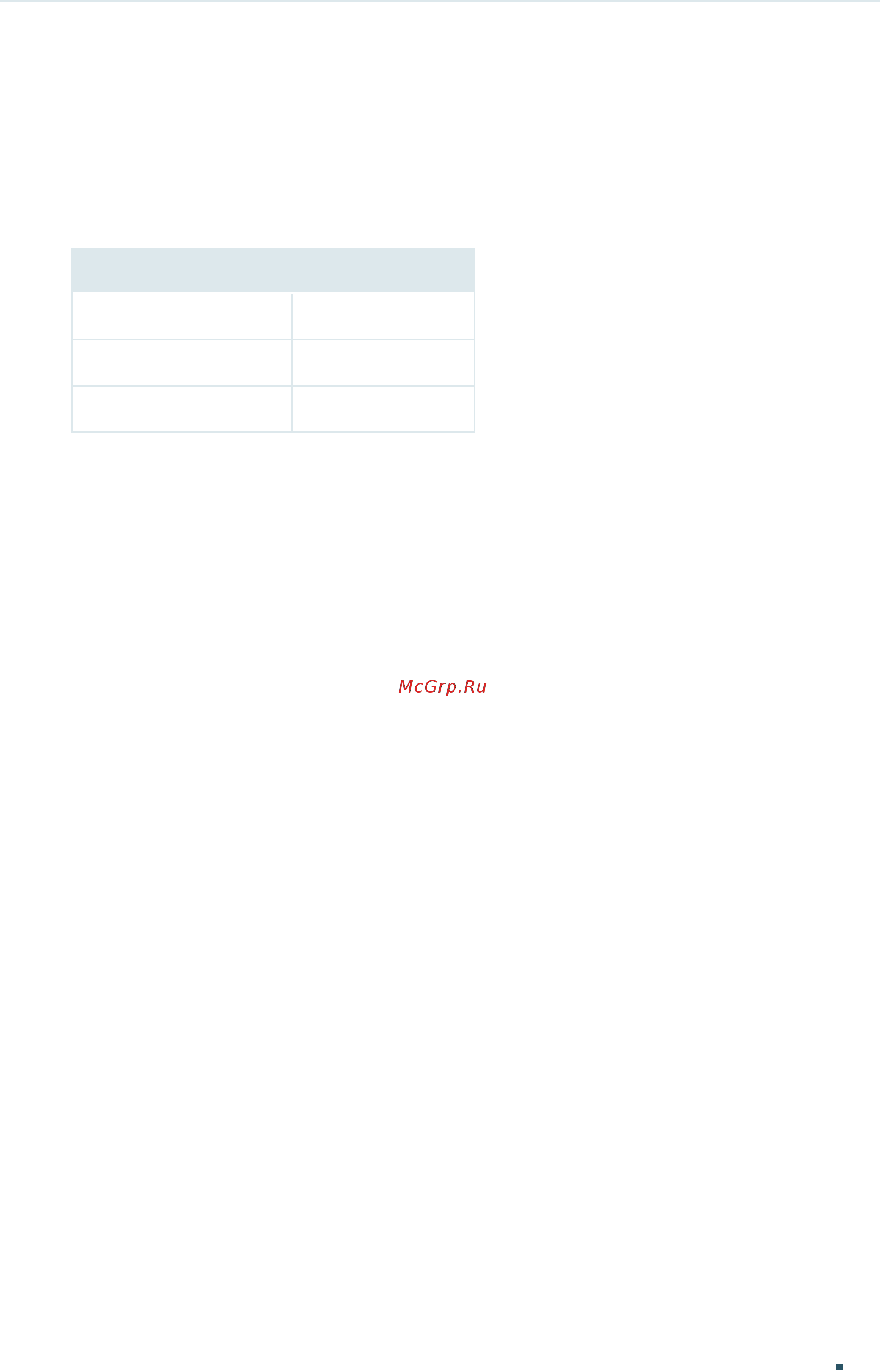 Tp-Link T1700G-28TQ V2 [213/772] Default settings of 802 q vlan are listed in the following table