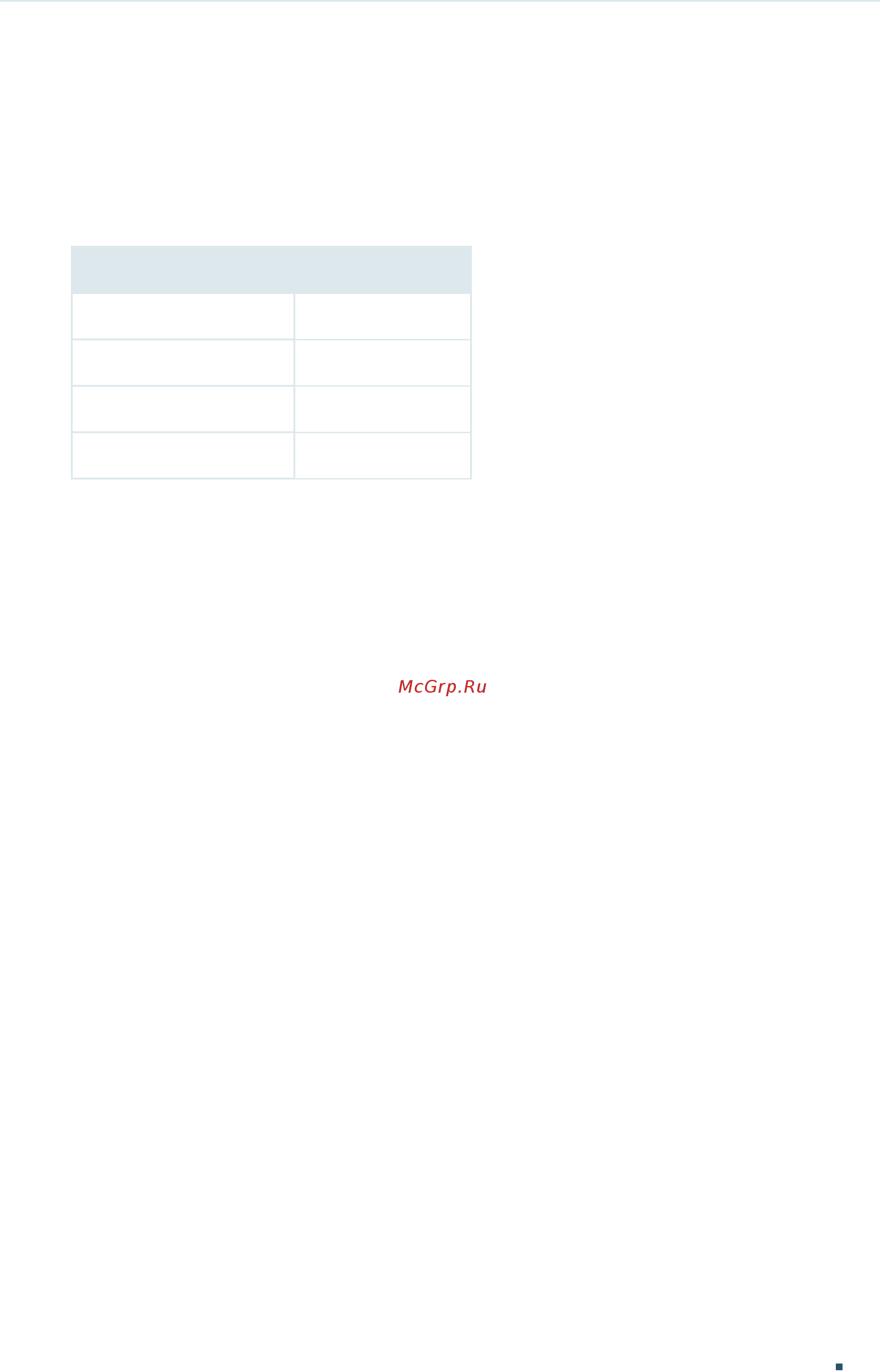 Tp-Link T1700G-28TQ V2 [229/772] Default settings of mac vlan are listed in the following table