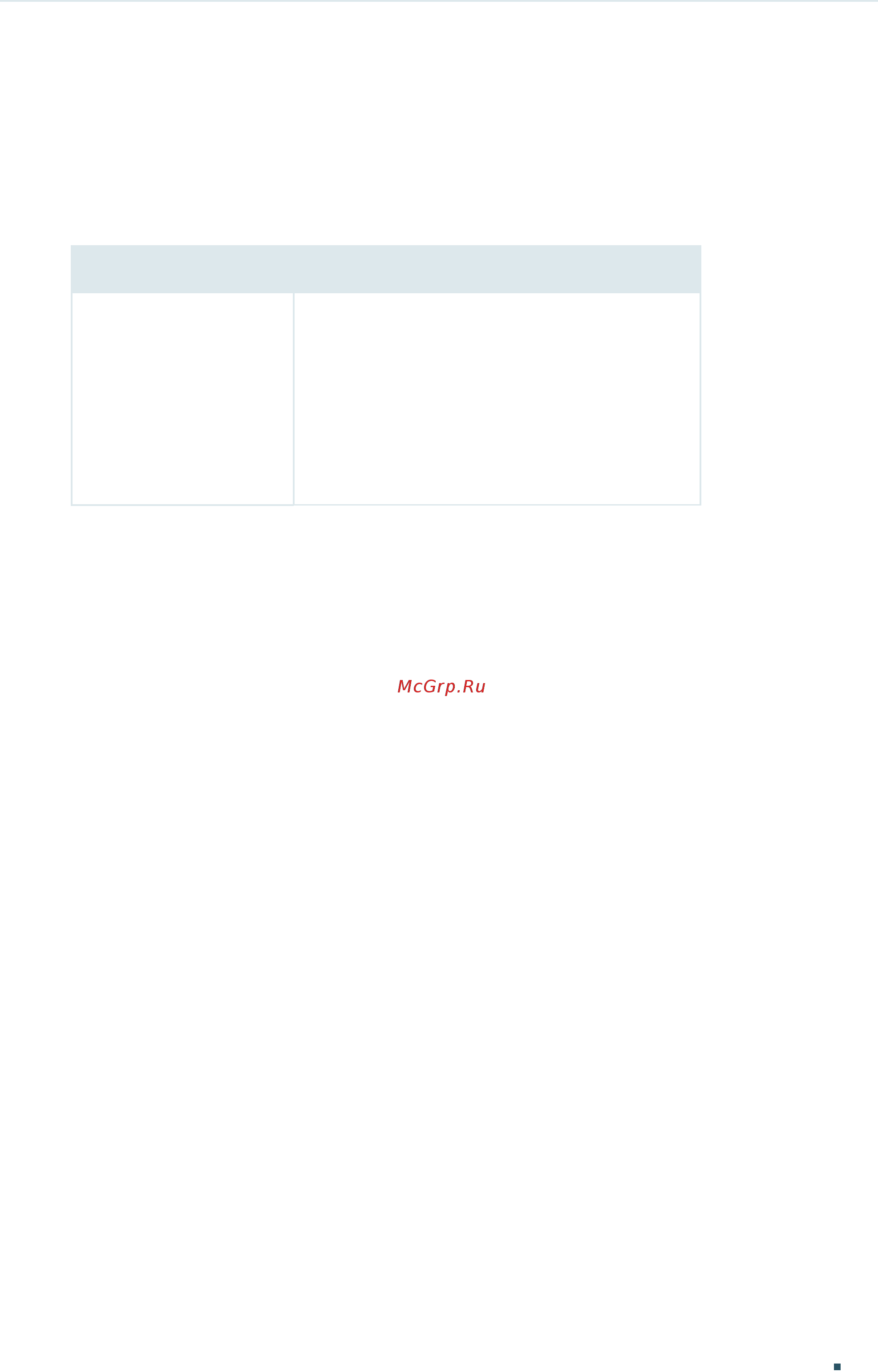 Tp-Link T1700G-28TQ V2 [248/772] Default settings of protocol vlan are listed in the following table