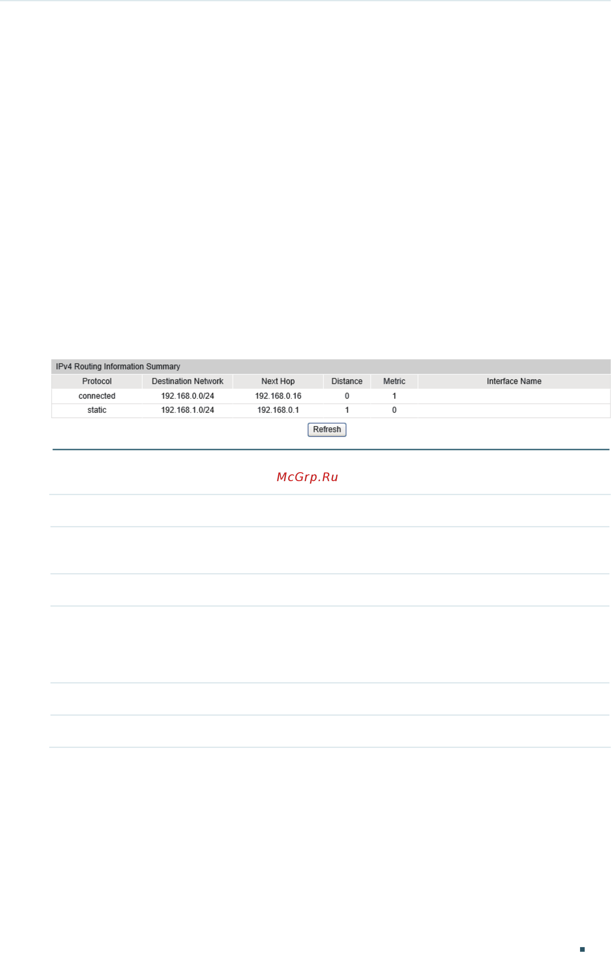Tp-Link T1700G-28TQ V2 [443/772] Viewing routing table