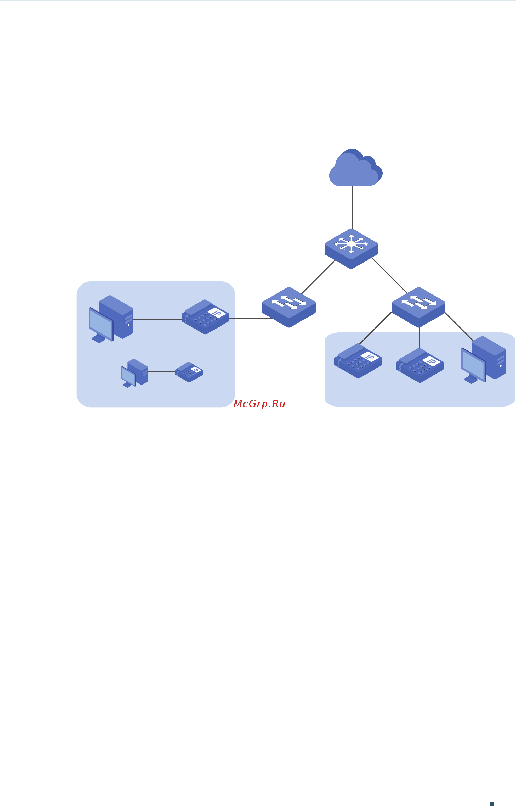 Tp-Link T1700G-28TQ V2 [520/772] Voice traffics from switch a and switch b are forwarded to voice gateway and internet through switch c