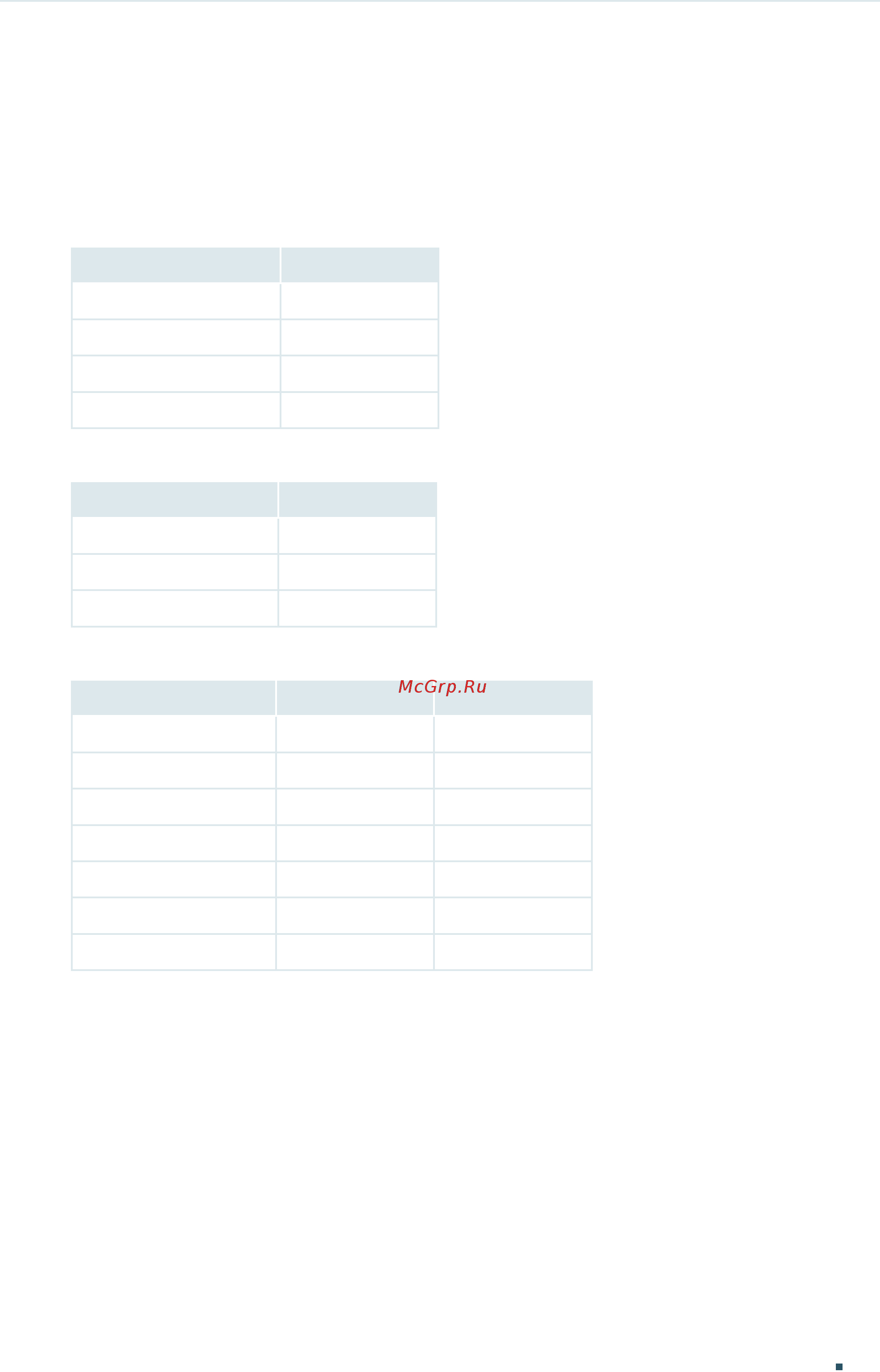 Tp-Link T1700G-28TQ V2 [533/772] Default settings of voice vlan are listed in the following tables