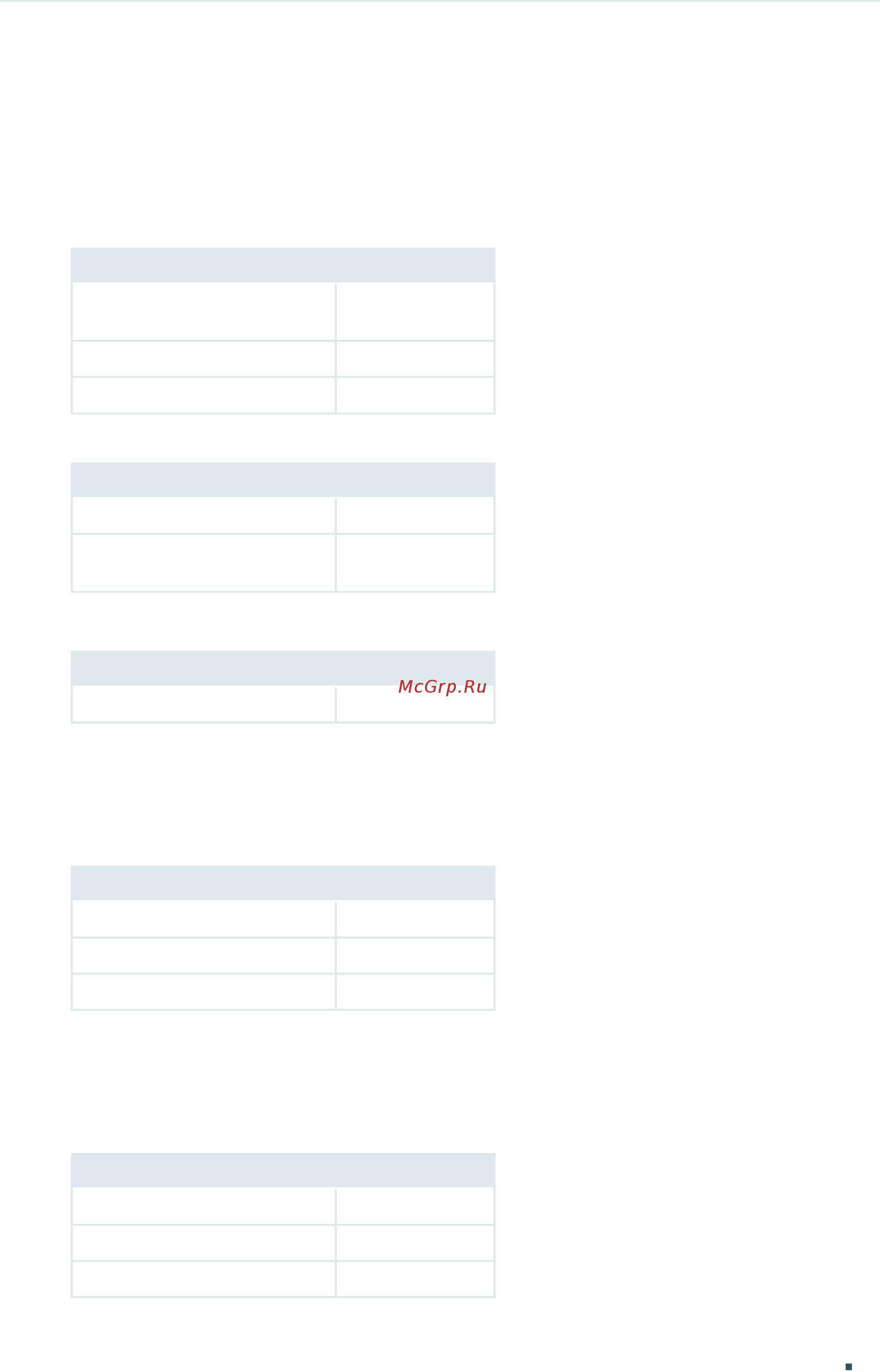 Tp-Link T1700G-28TQ V2 [97/772] Default settings of user management are listed in the following table