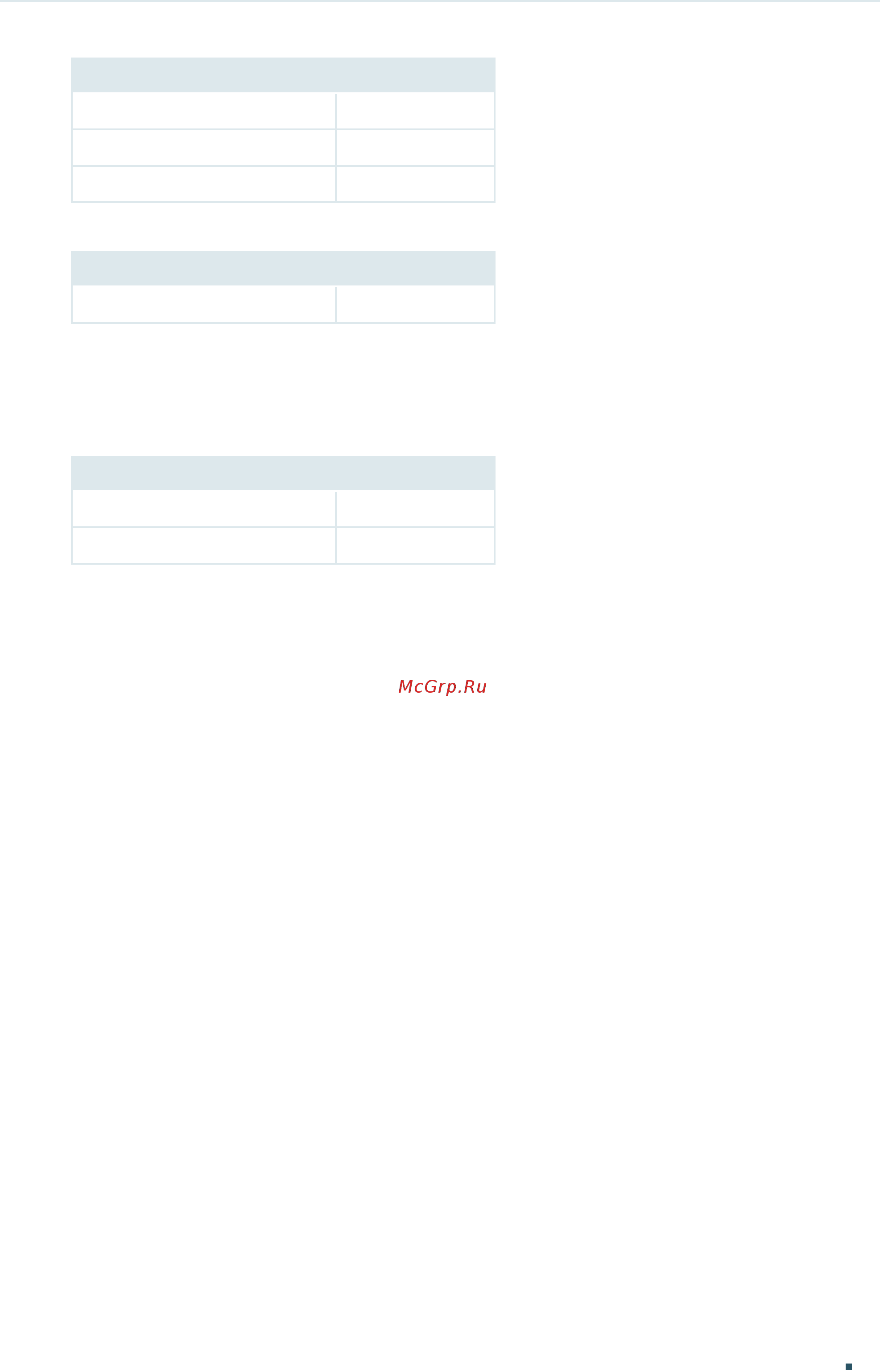 Tp-Link T1700G-28TQ V2 [99/772] Default settings of sdm template are listed in the following table