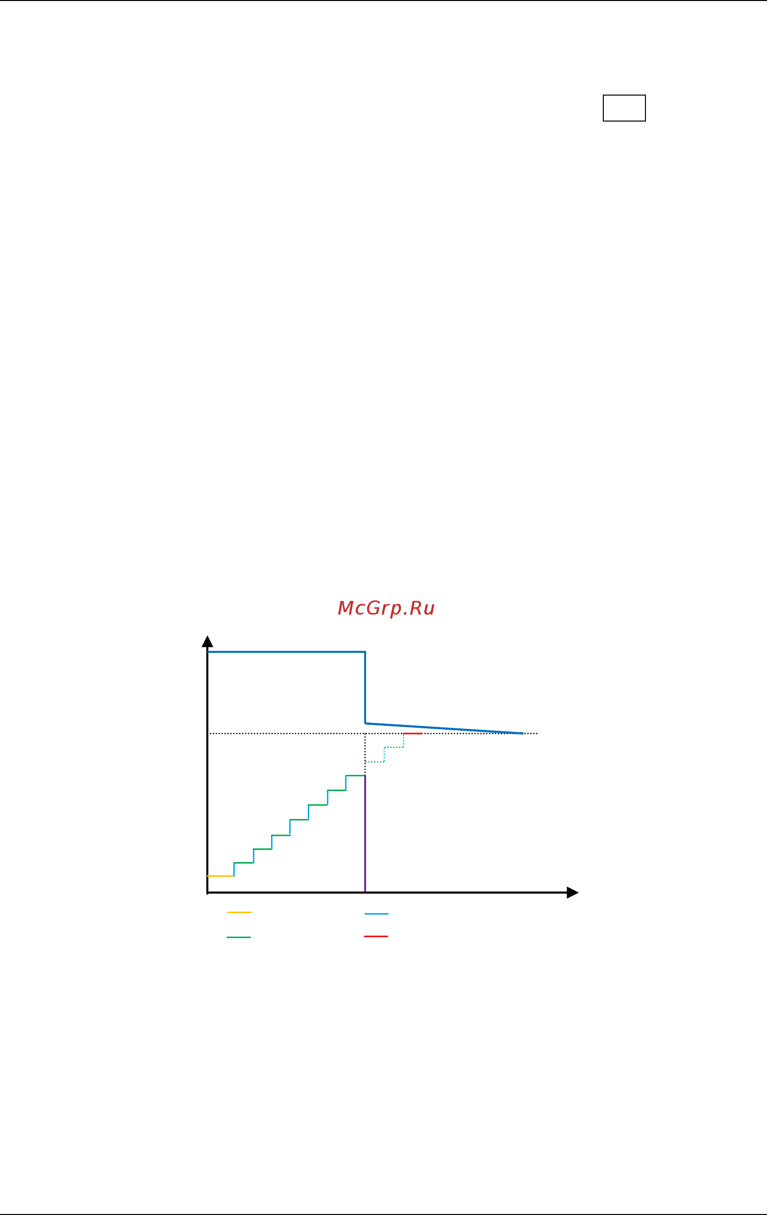 Rigol DL3021A [75/163] Ocp test function